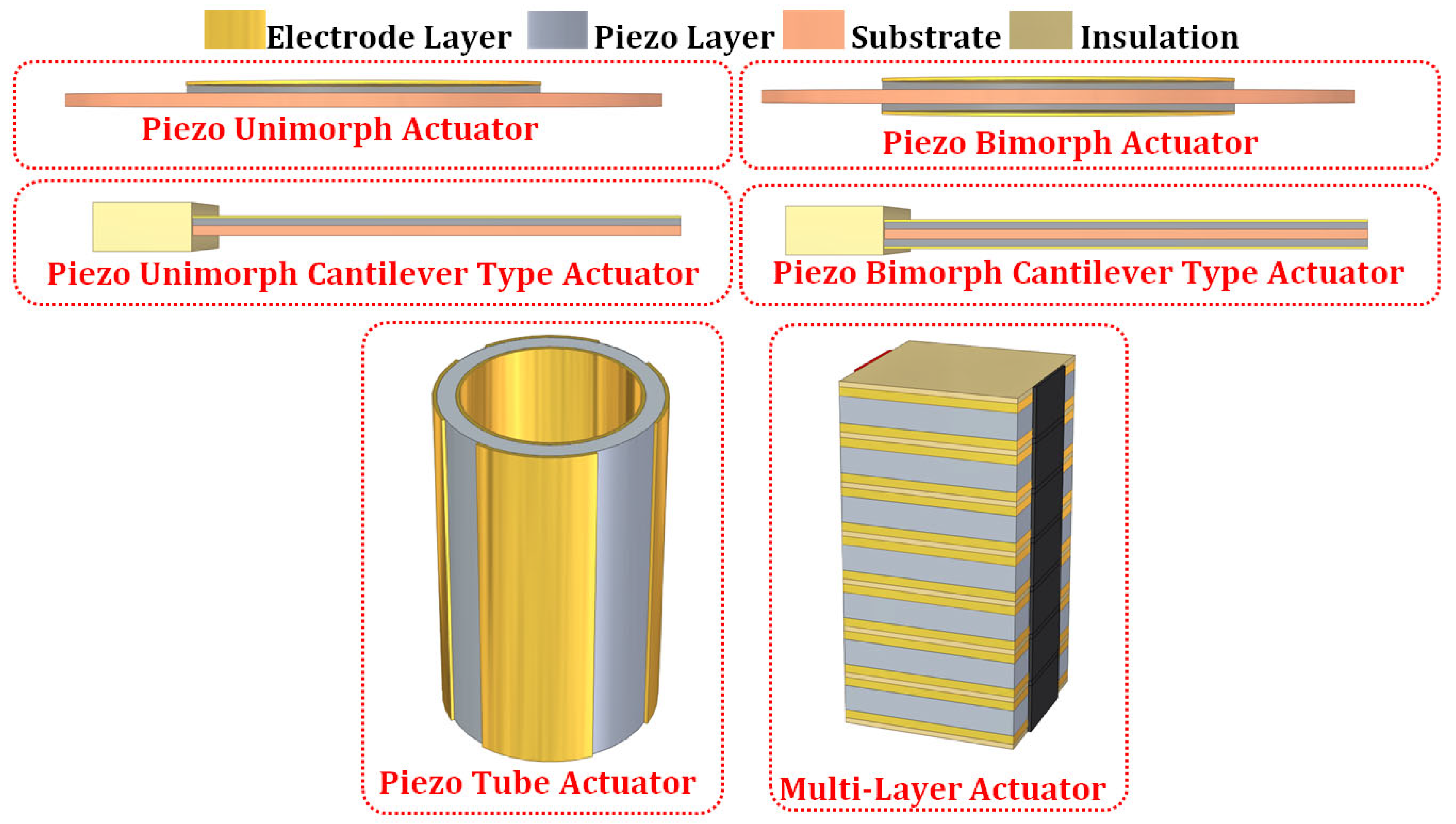 Technologies 11 00155 g002