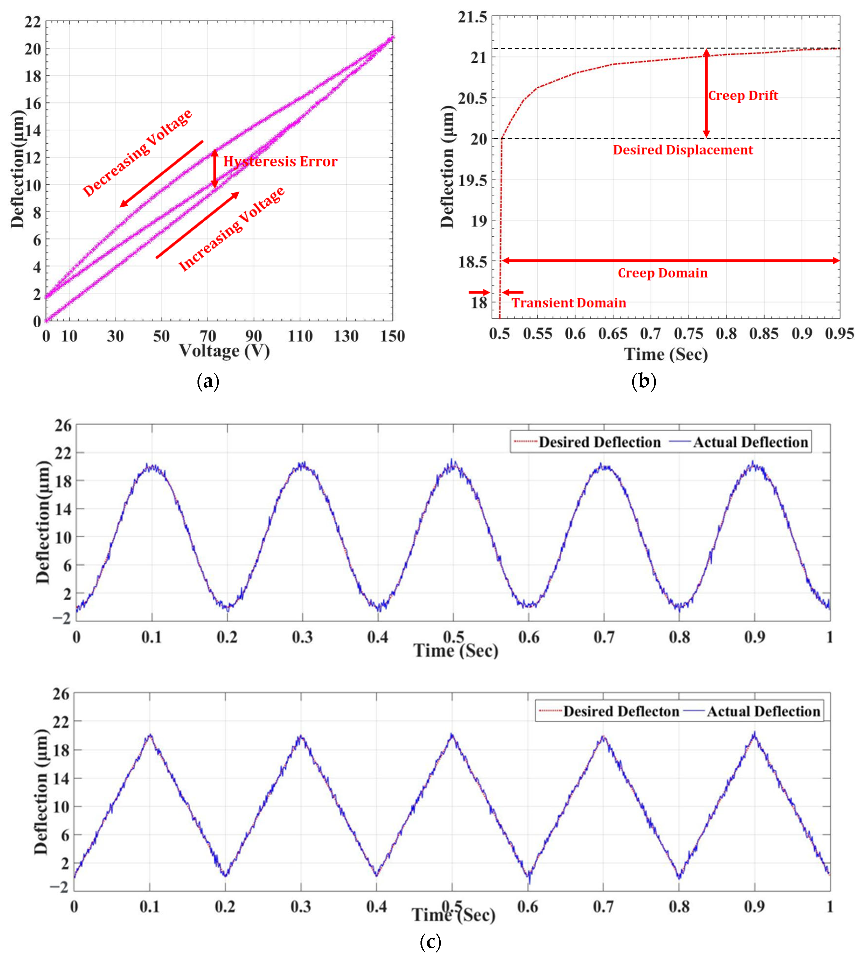 Technologies 11 00155 g003