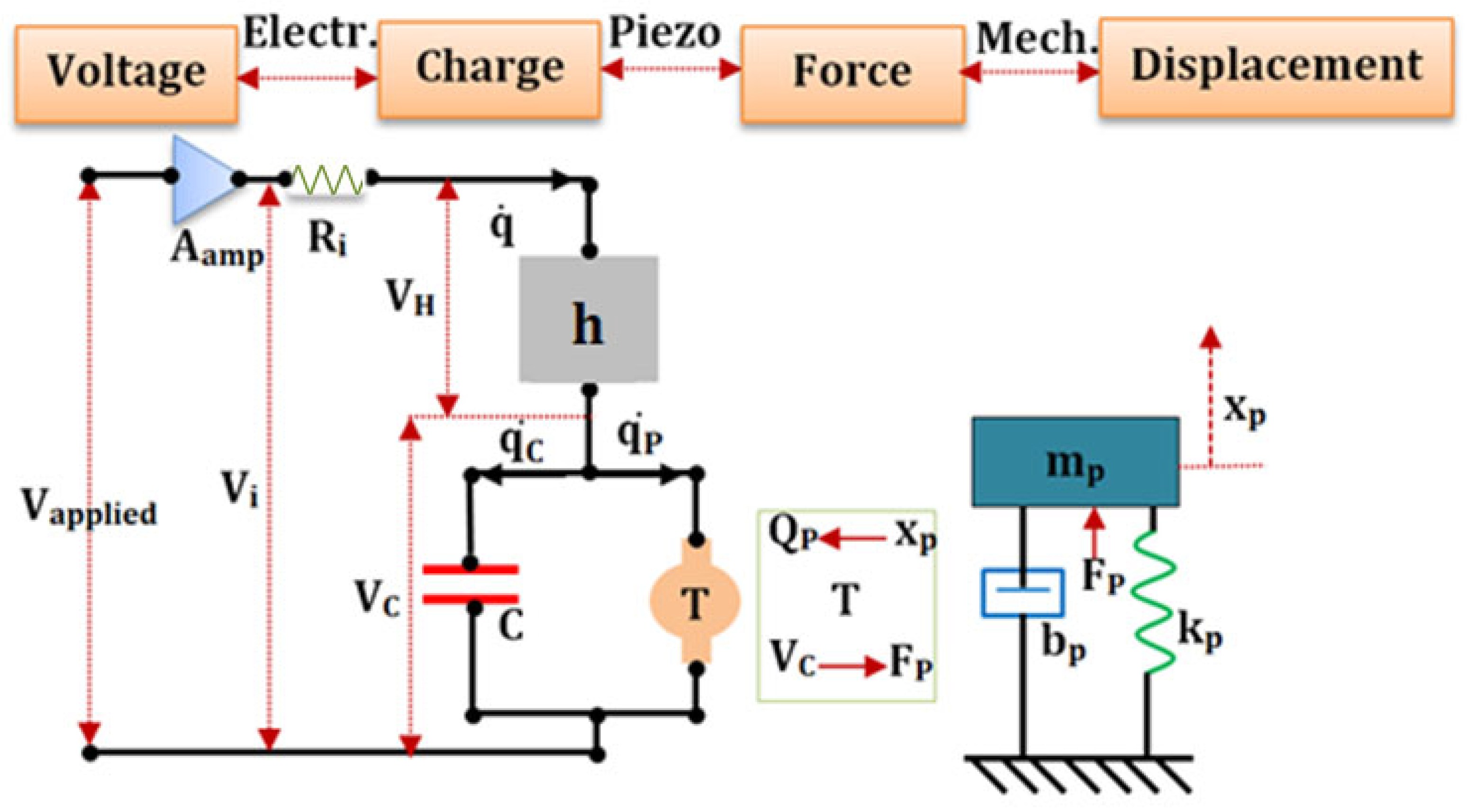 Technologies 11 00155 g004