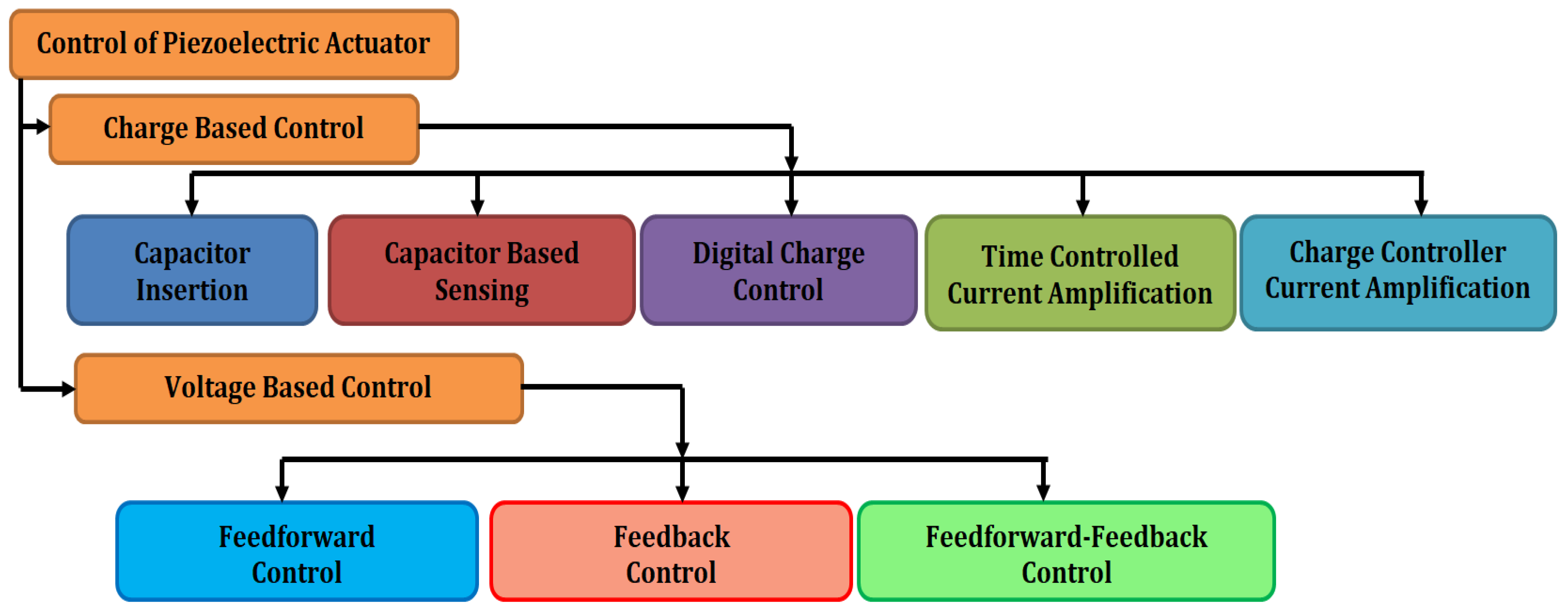 Technologies 11 00155 g005