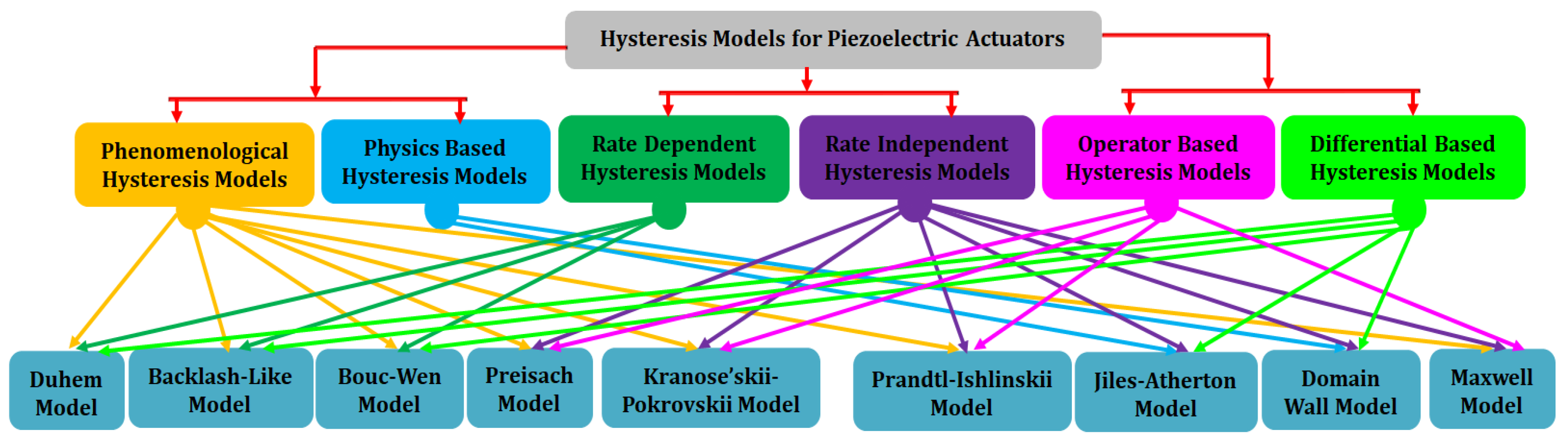 Technologies 11 00155 g011
