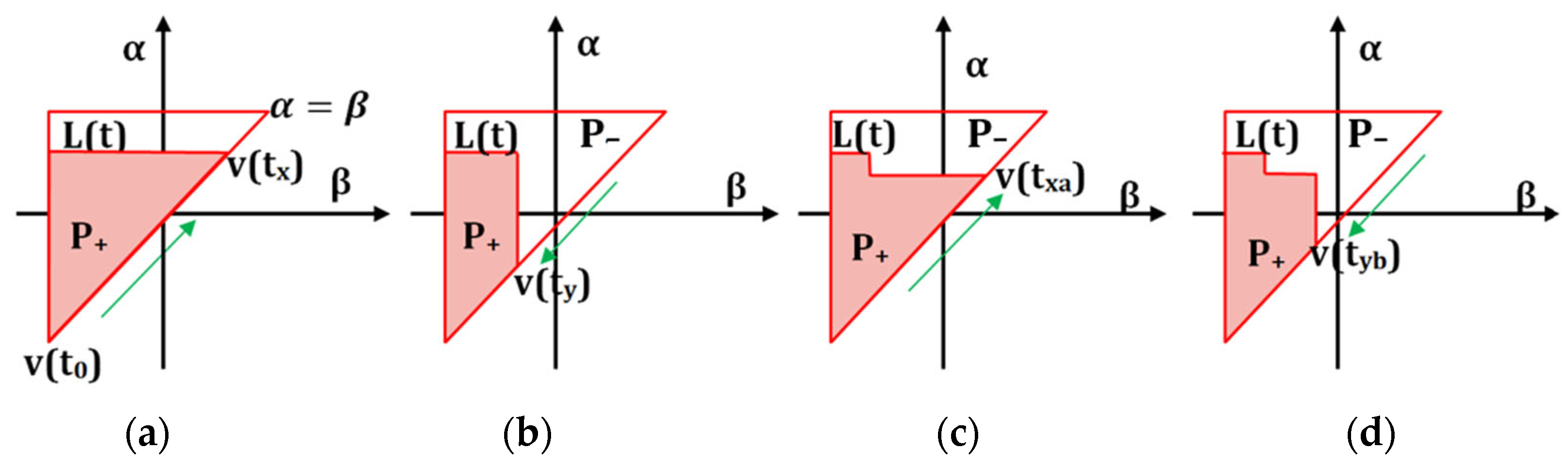 Technologies 11 00155 g012