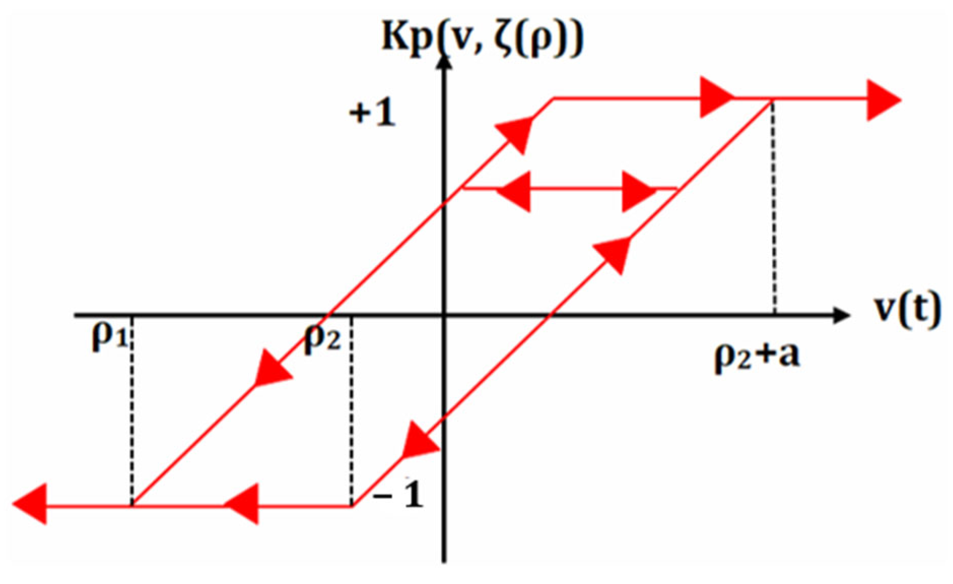 Technologies 11 00155 g014
