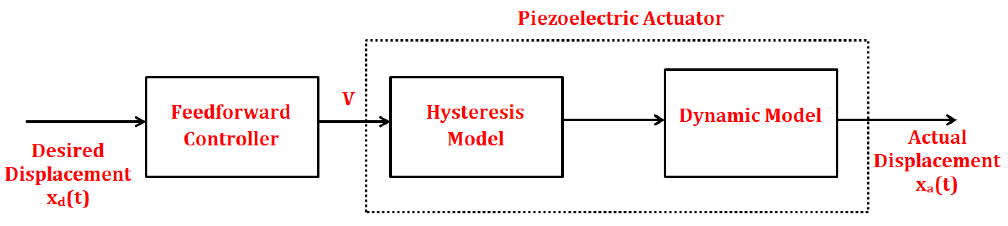 Technologies 11 00155 g017