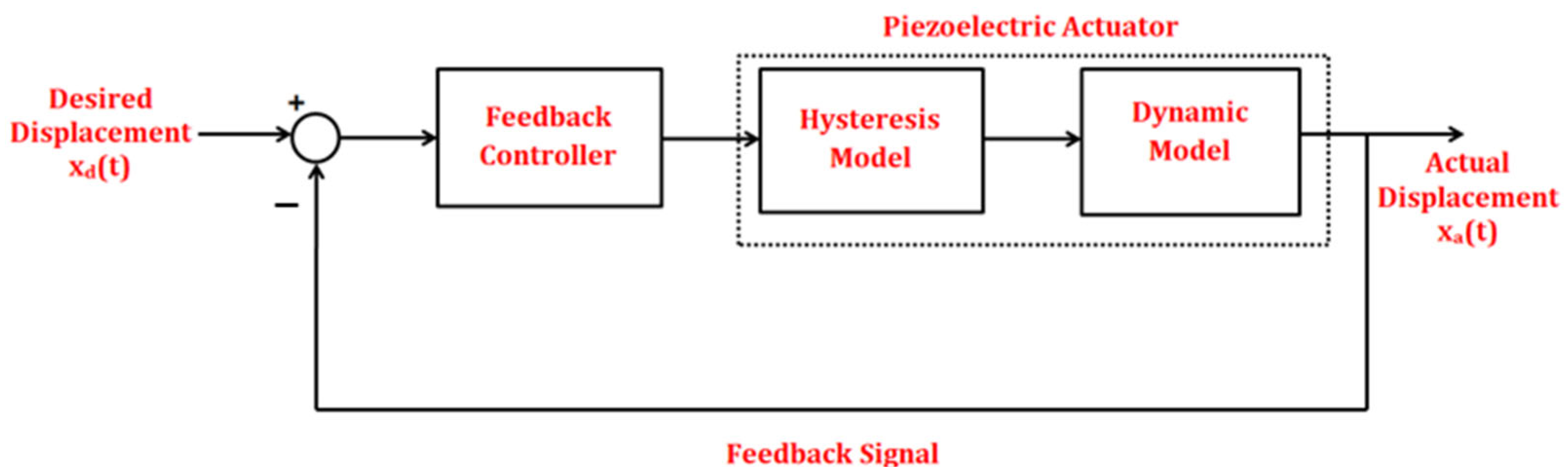 Technologies 11 00155 g018