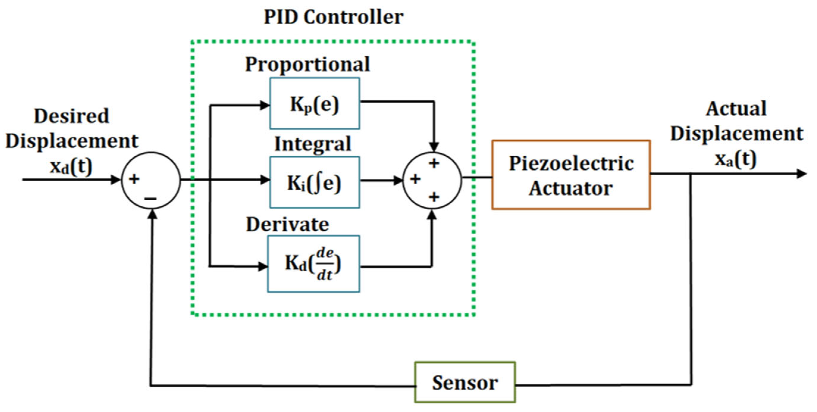 Technologies 11 00155 g019