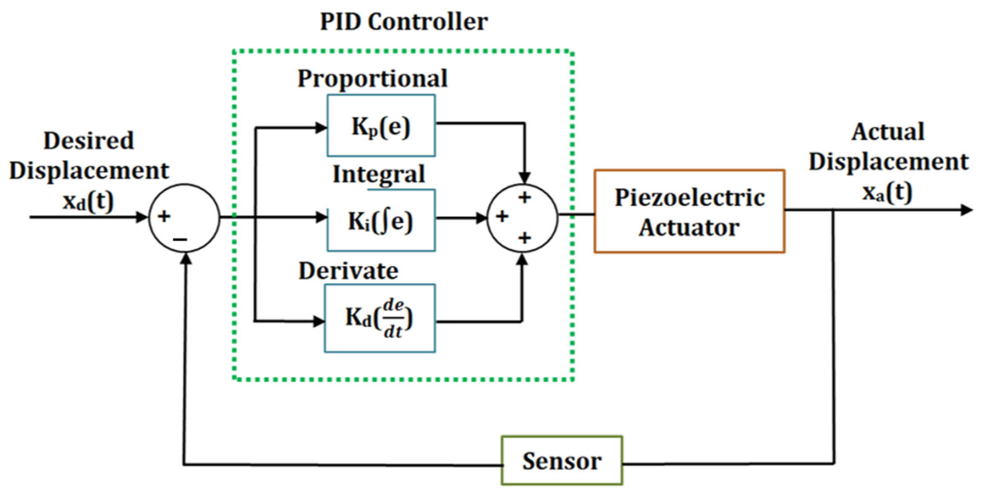 Technologies 11 00155 g020