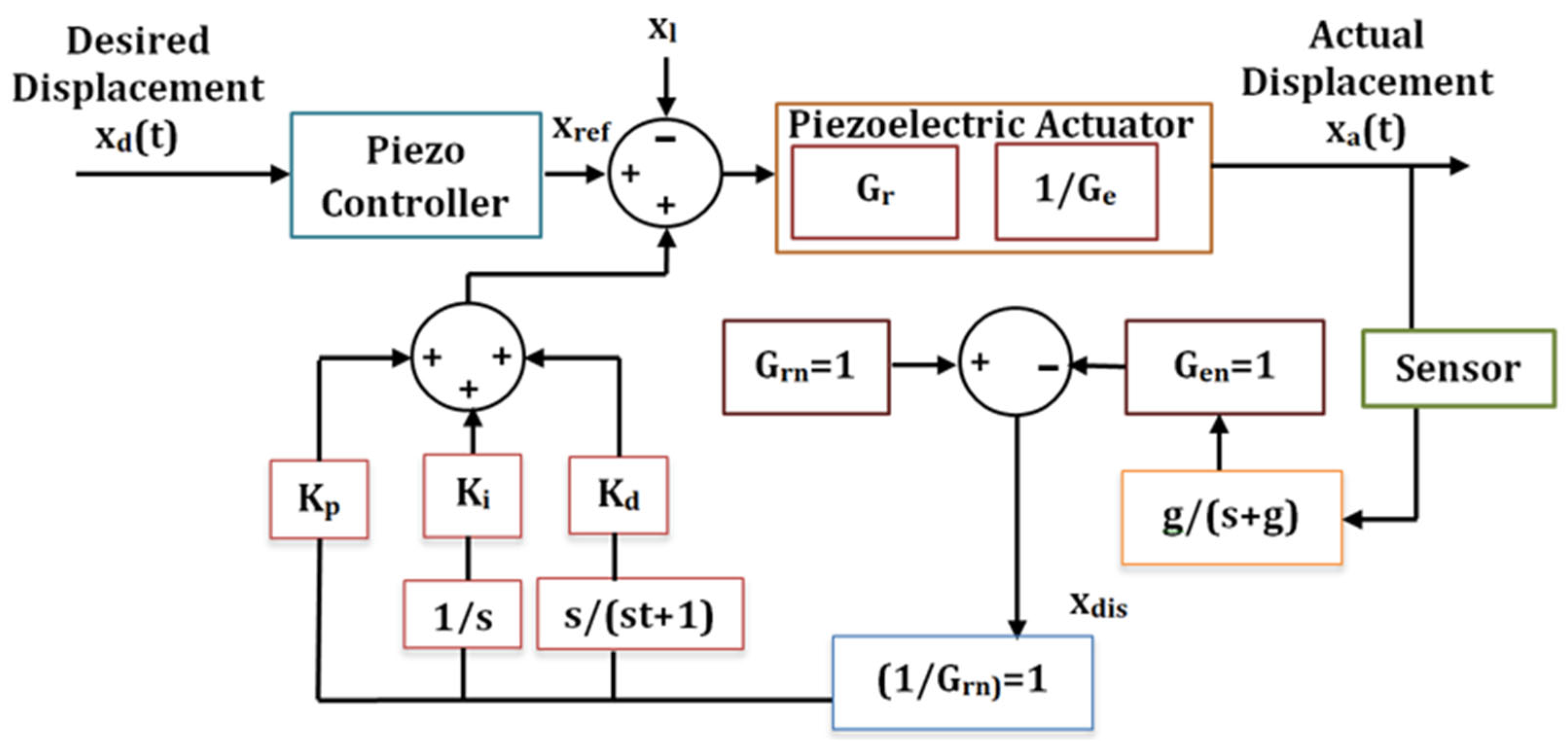 Technologies 11 00155 g022