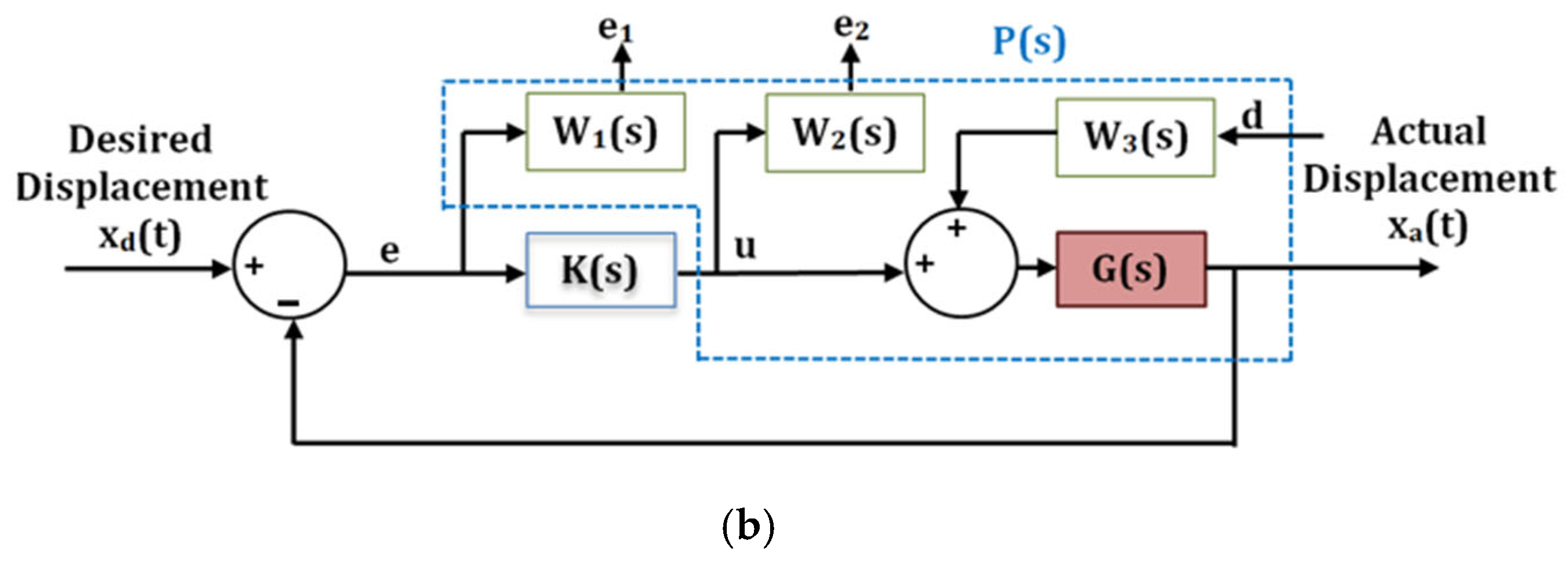 Technologies 11 00155 g023b