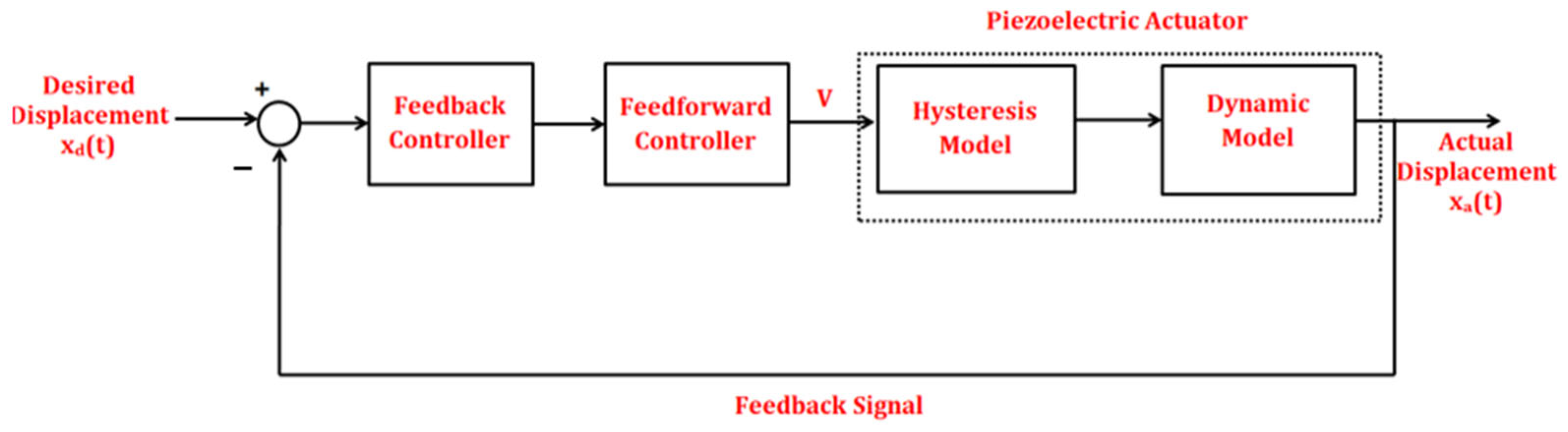 Technologies 11 00155 g025
