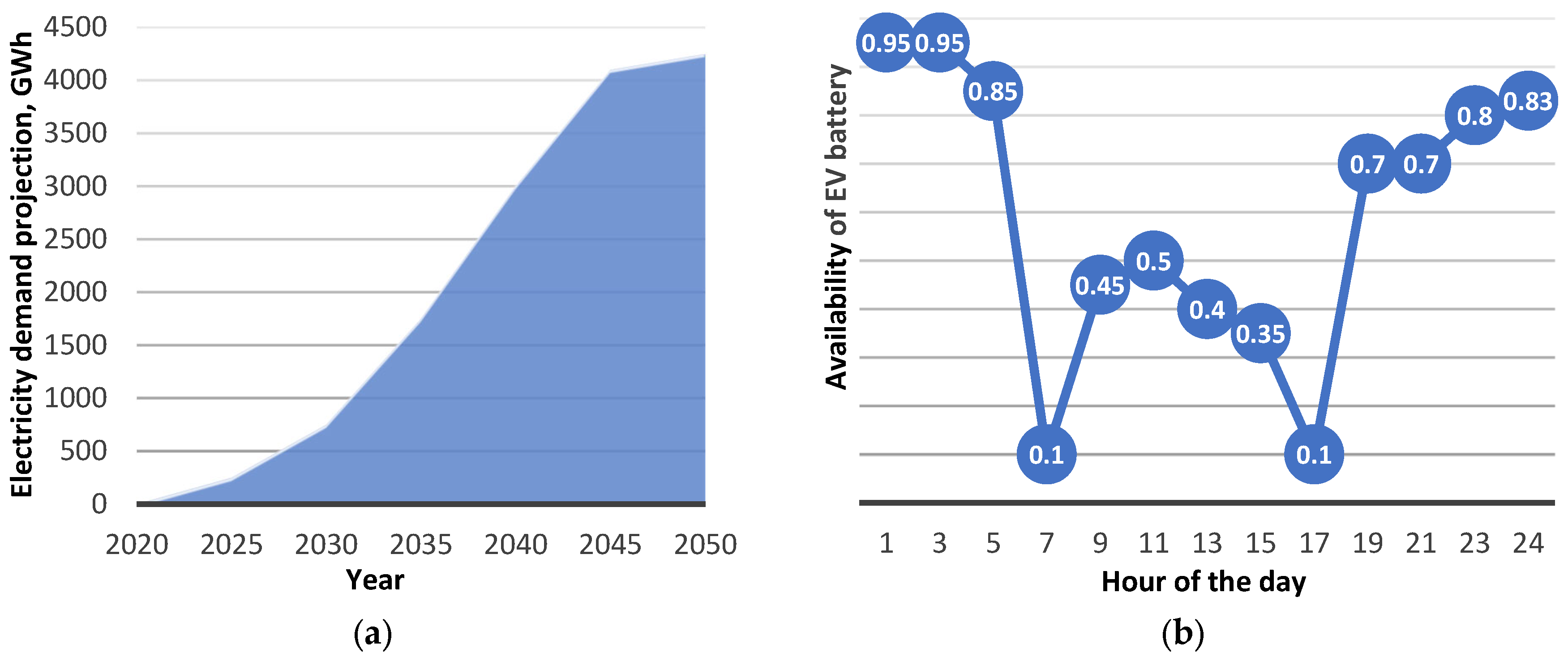 Technologies 12 00026 g003