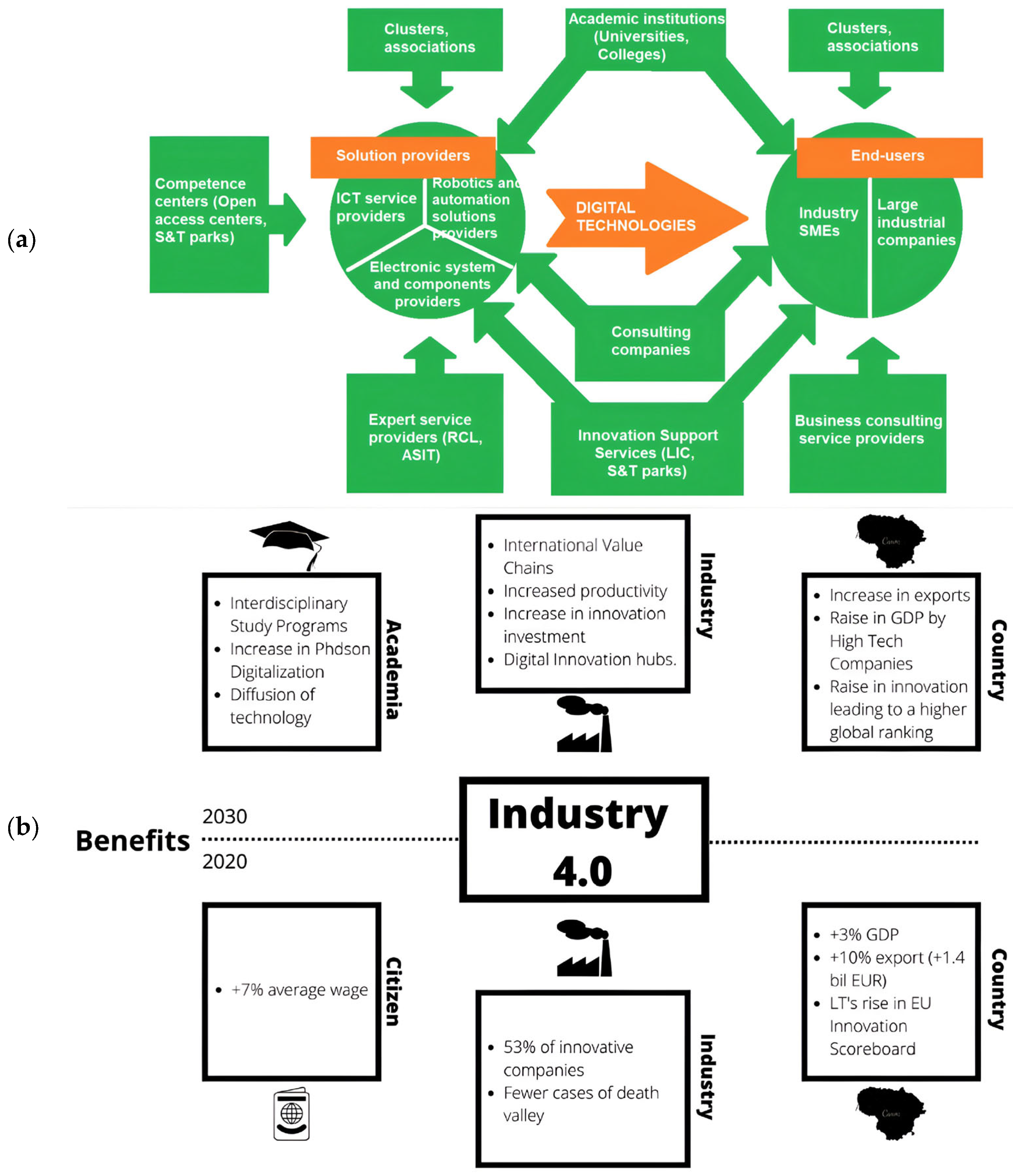 Technologies 12 00026 g004