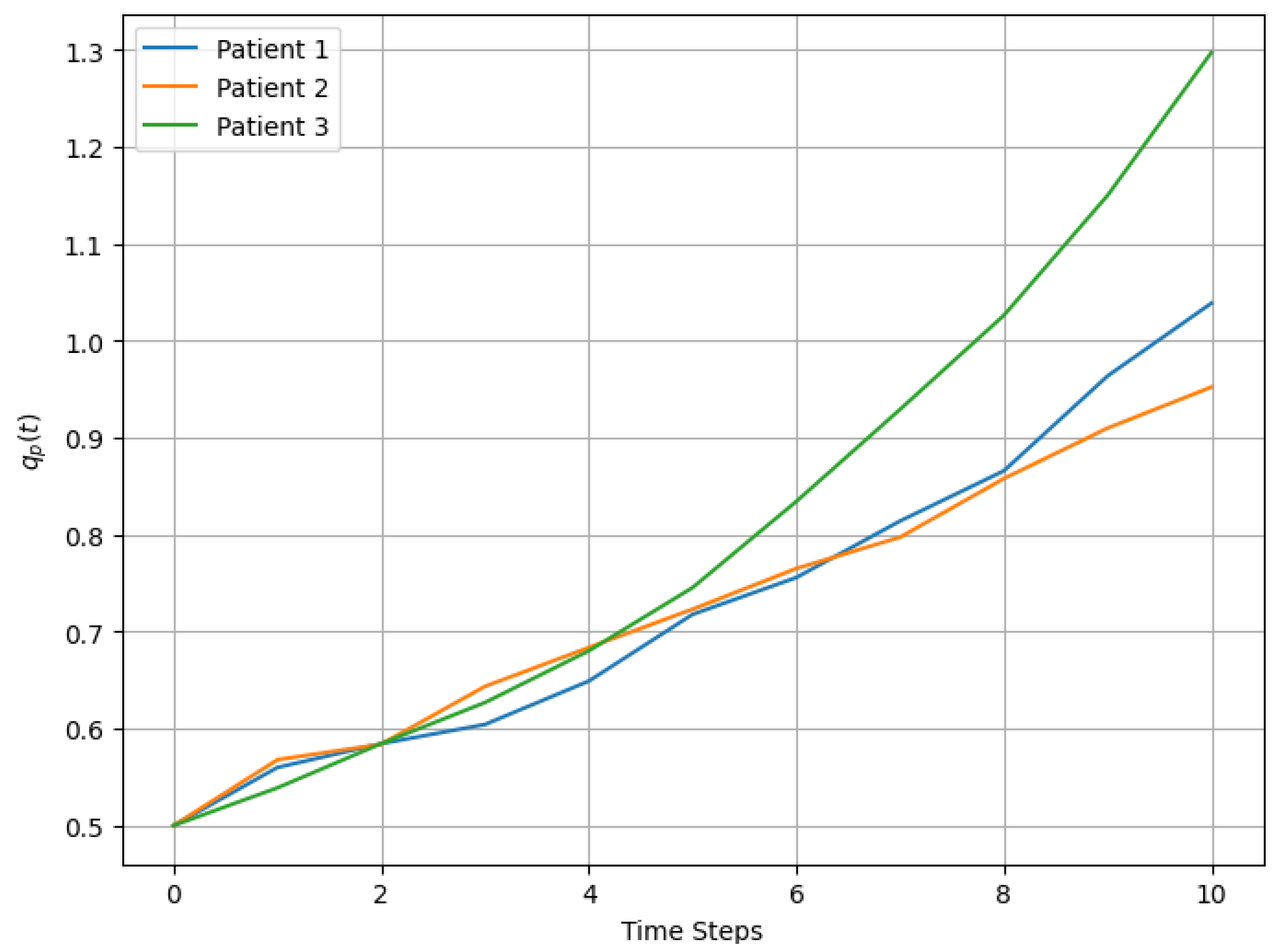 Technologies 13 00072 g003