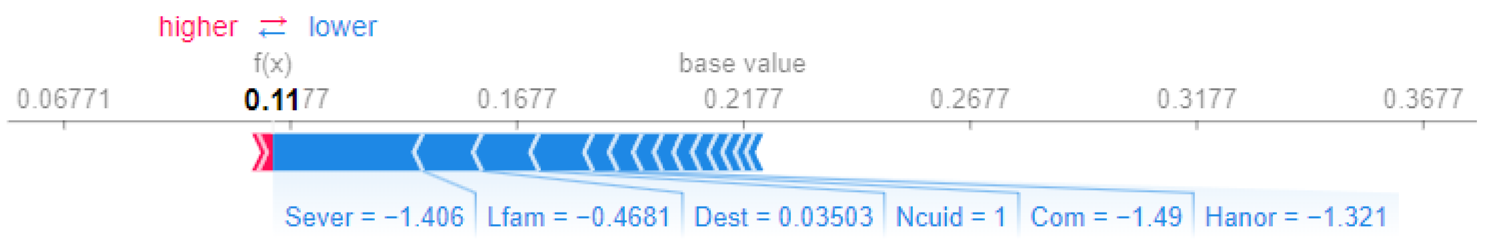Technologies 13 00072 g006
