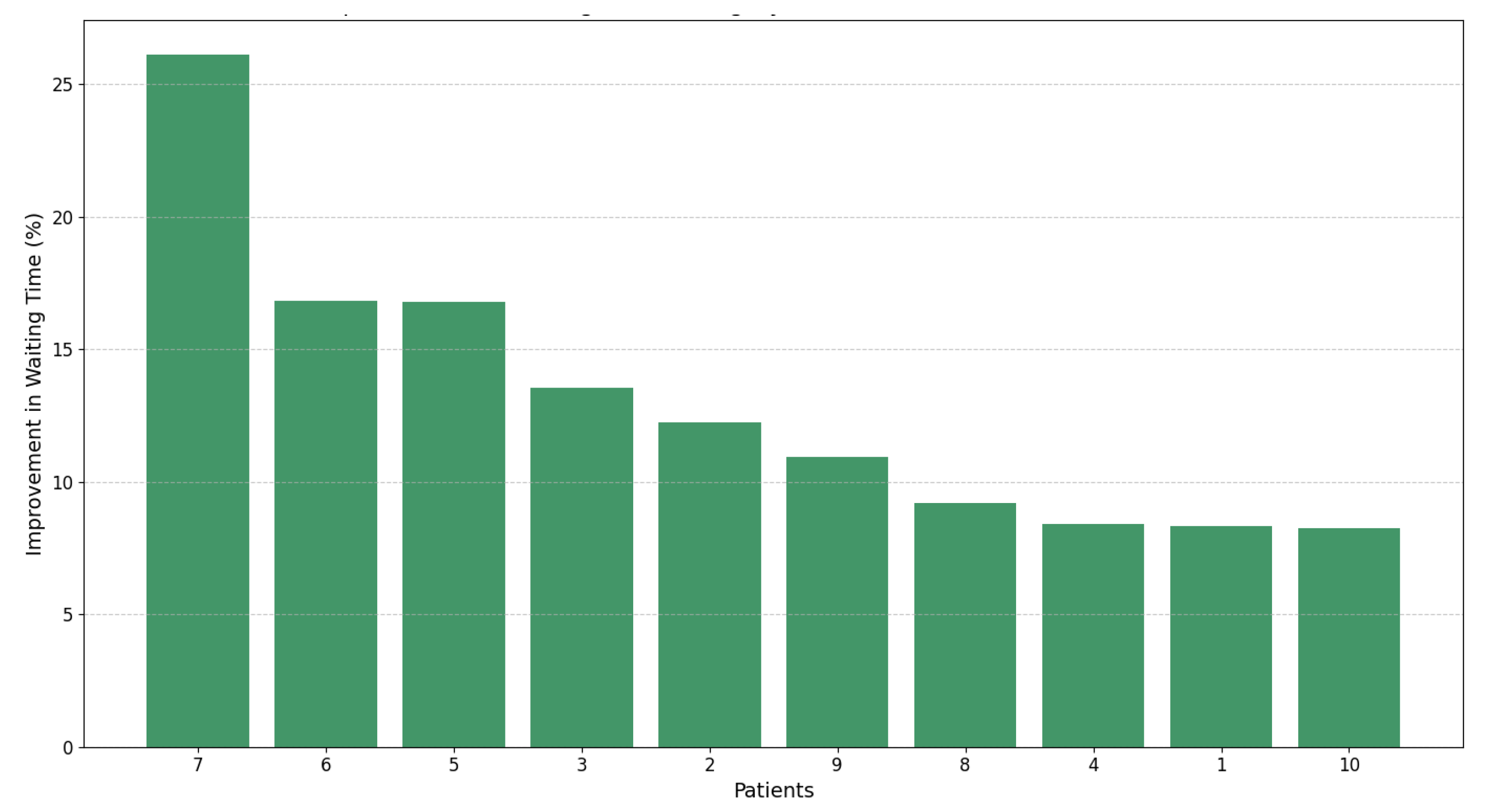 Technologies 13 00072 g007