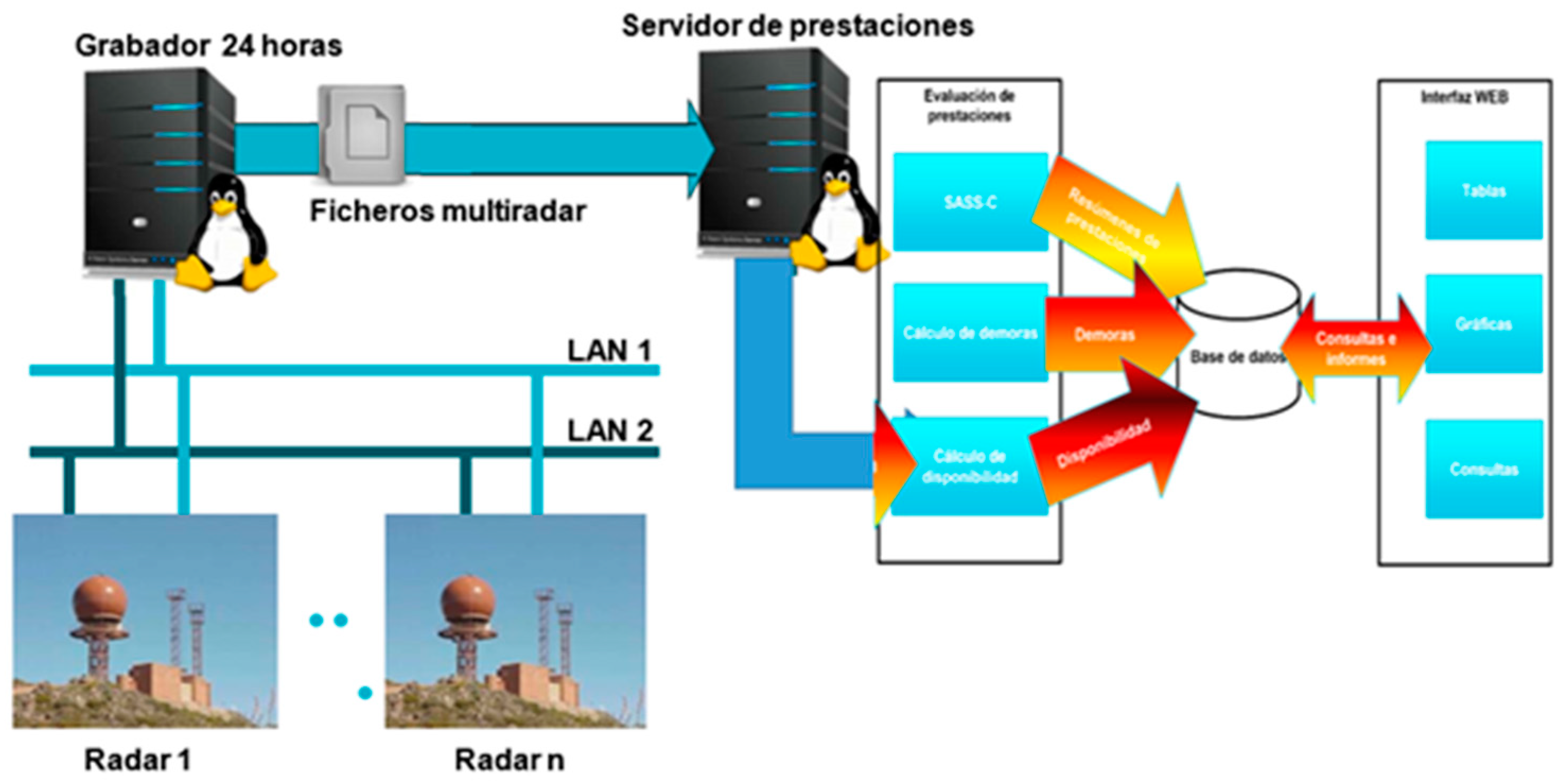 Telecom 04 00031 g003