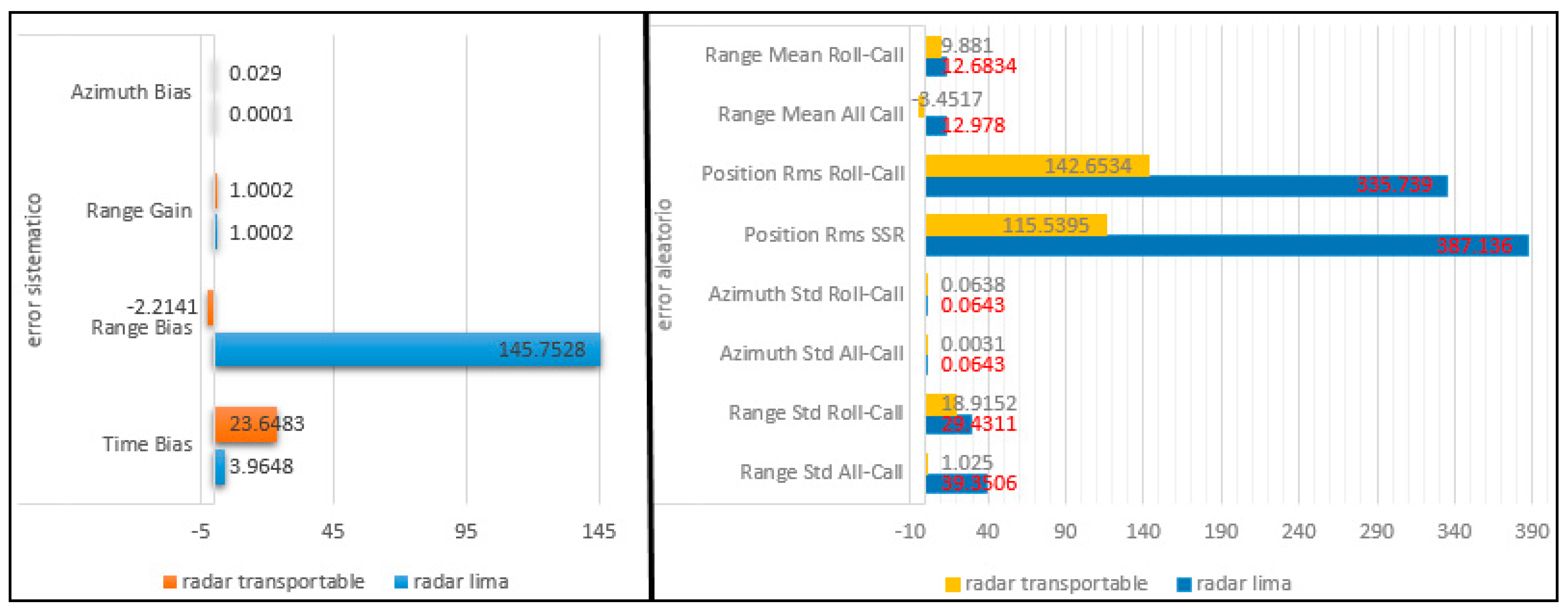 Telecom 04 00031 g007
