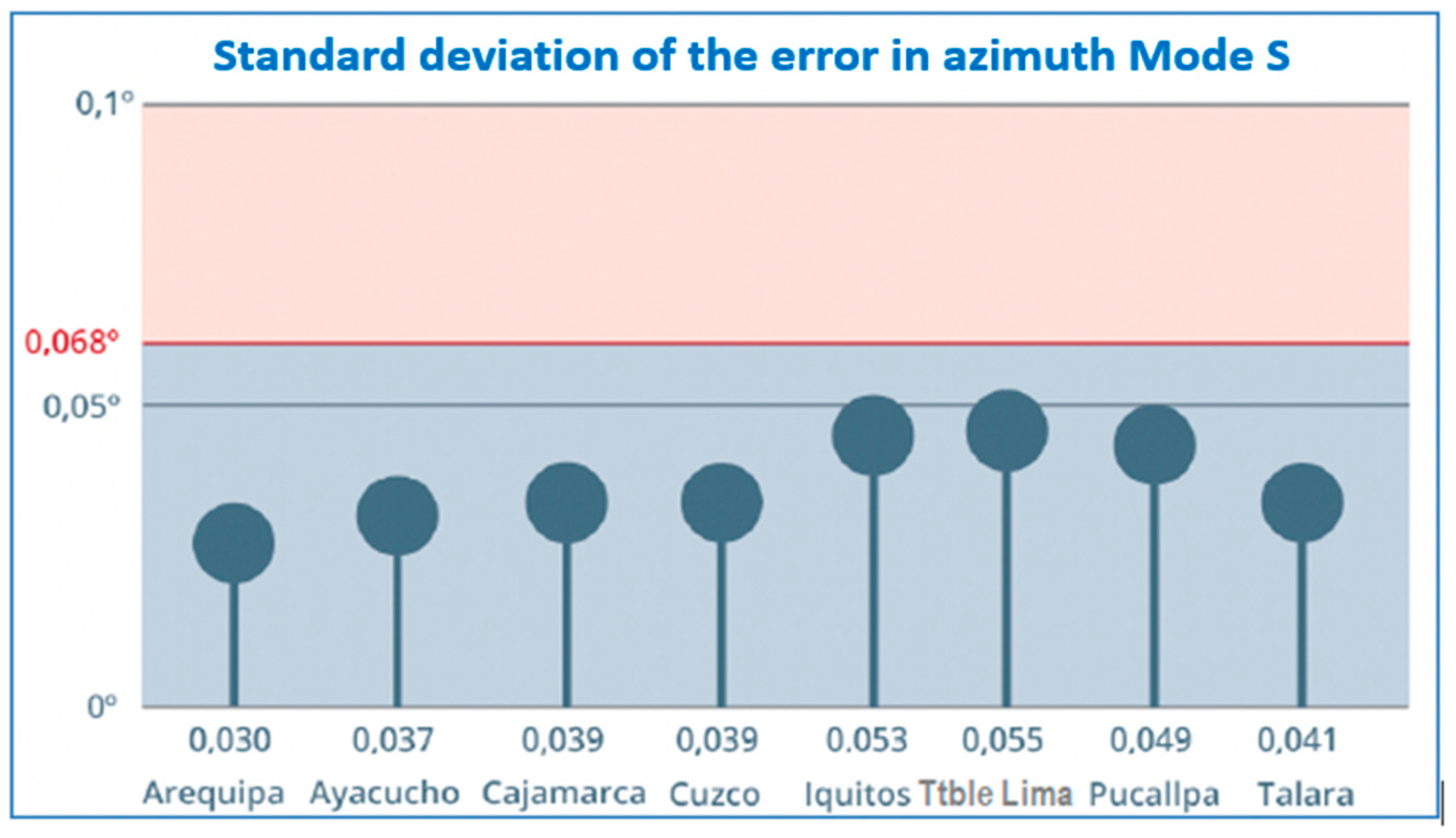 Telecom 04 00031 g012