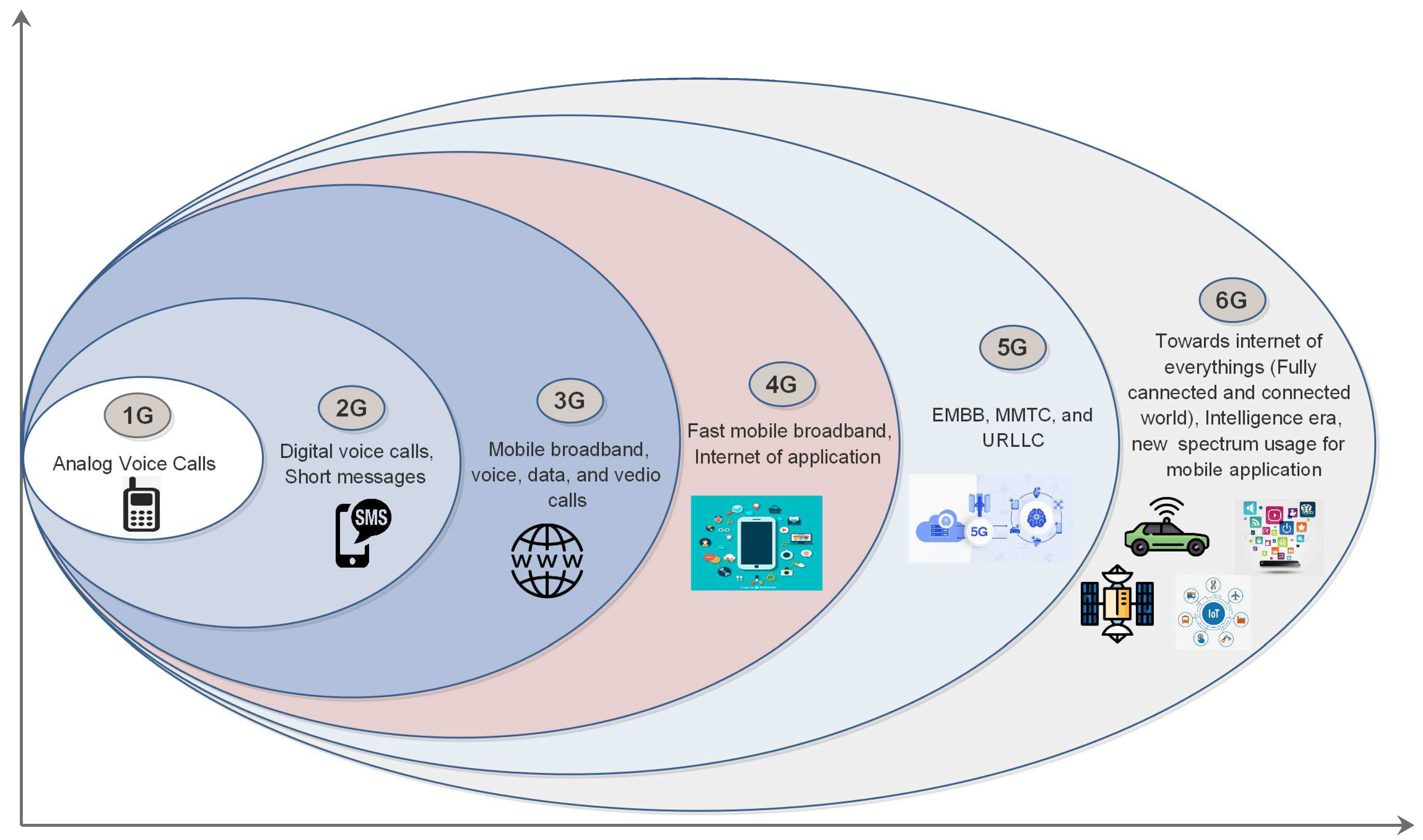 Telecom 04 00037 g002