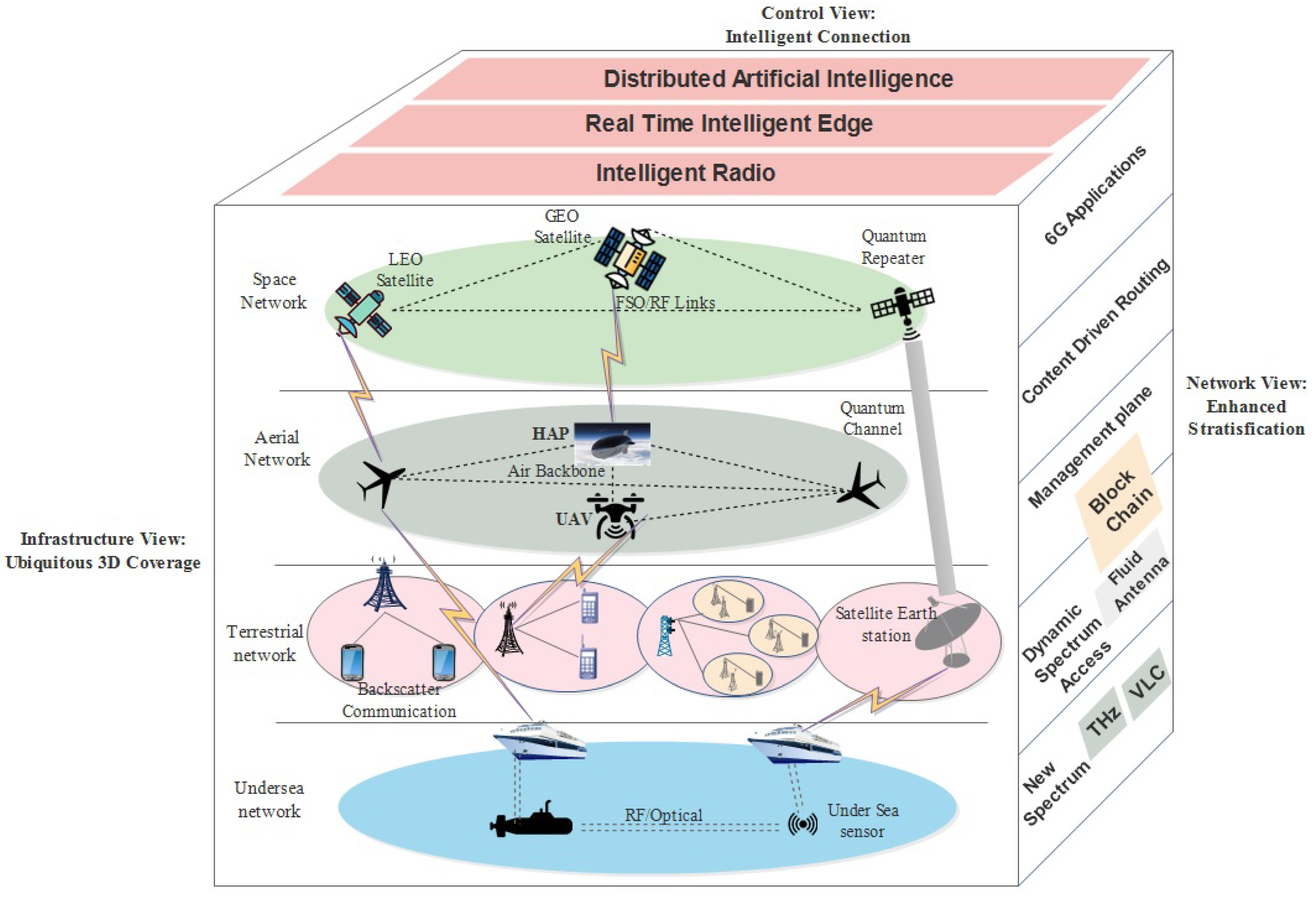 Telecom 04 00037 g003
