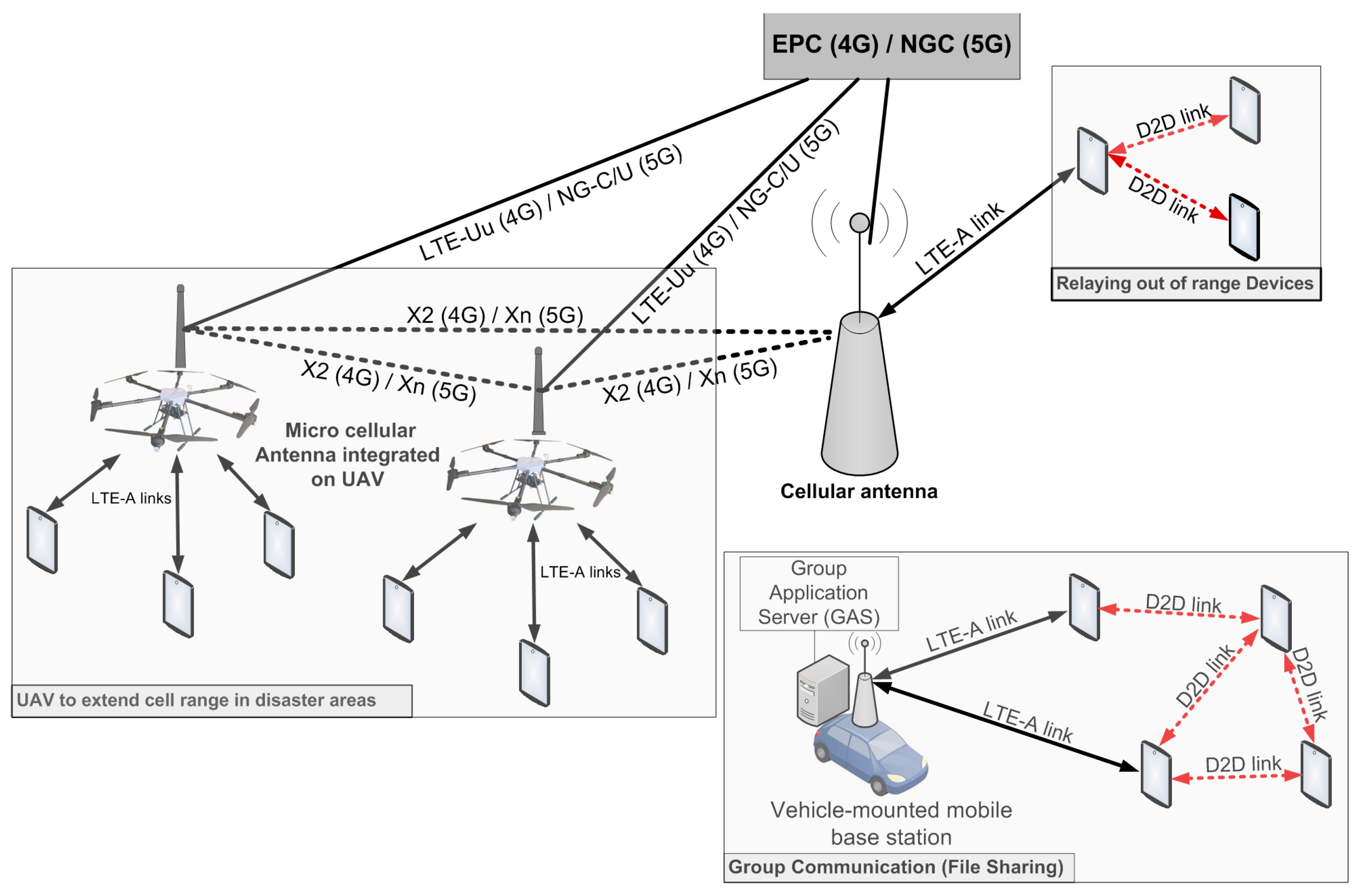 Telecom 05 00007 g001 Telecom 05 00007 g001