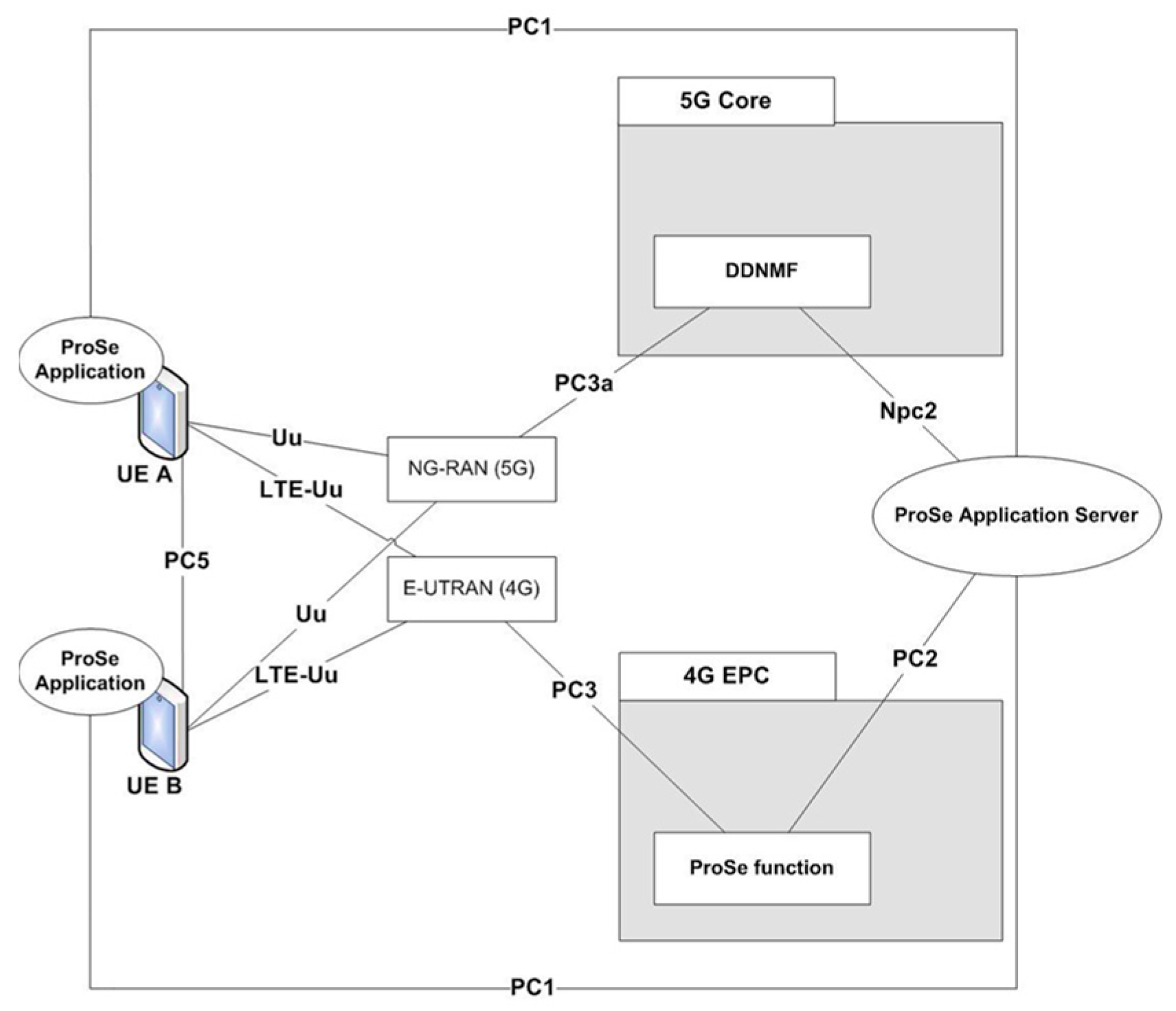 Telecom 05 00007 g002 Telecom 05 00007 g002