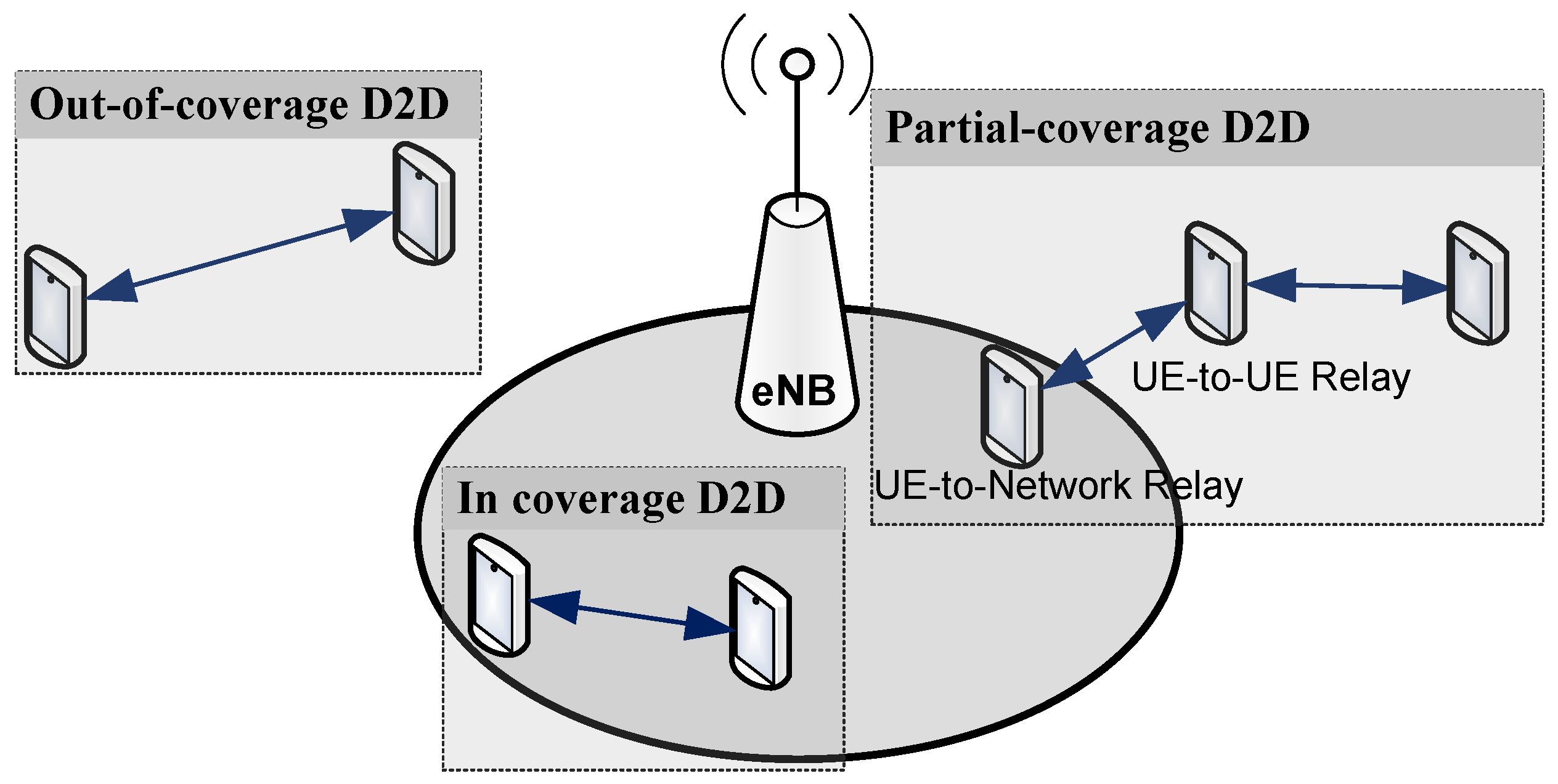 Telecom 05 00007 g003 Telecom 05 00007 g003