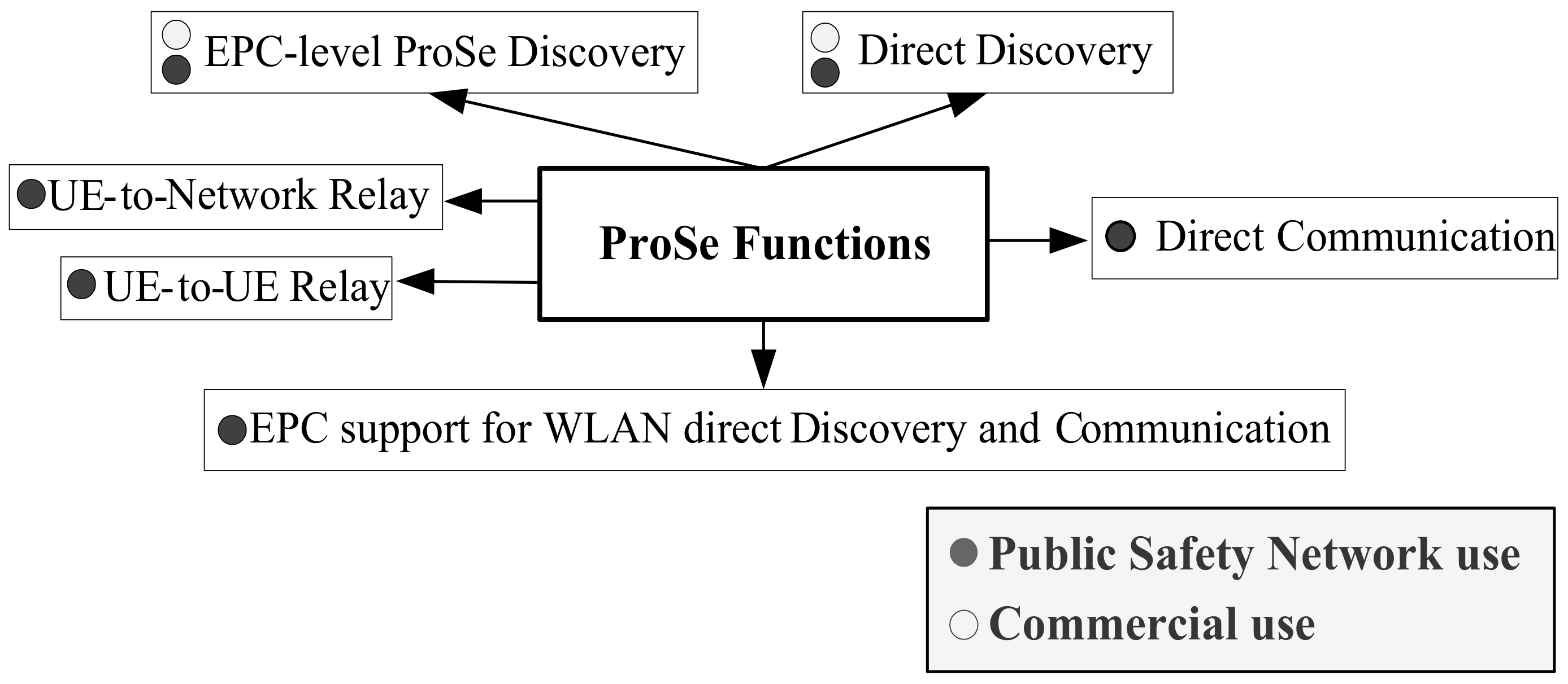 Telecom 05 00007 g004 Telecom 05 00007 g004