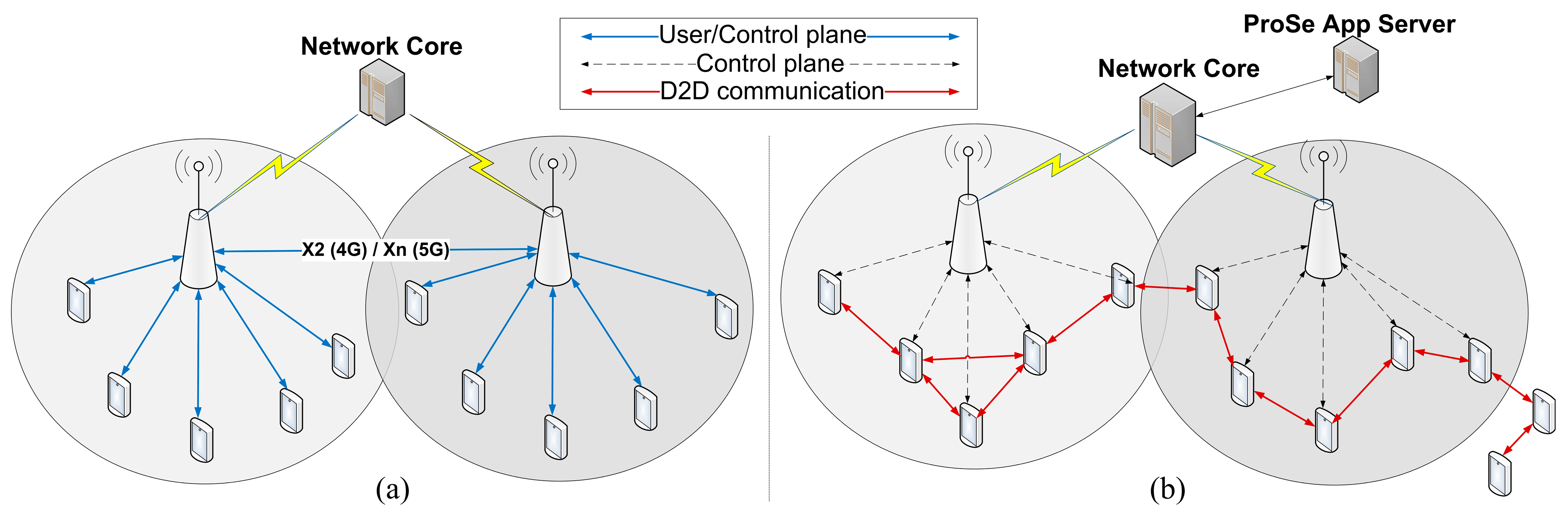 Telecom 05 00007 g005 Telecom 05 00007 g005