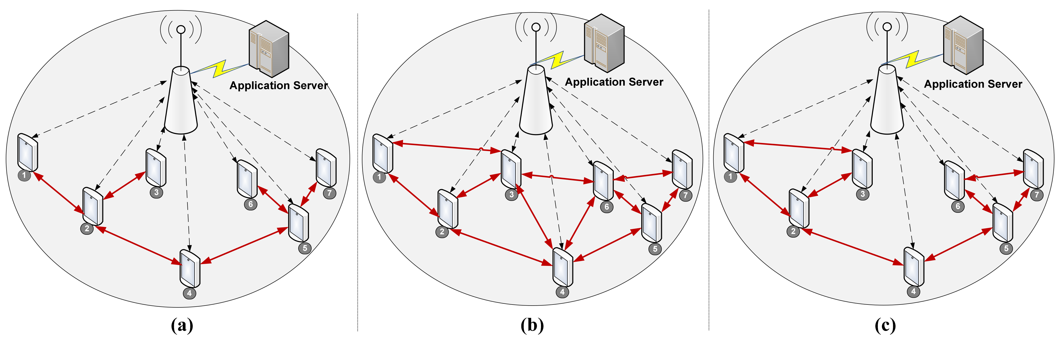 Telecom 05 00007 g006 Telecom 05 00007 g006