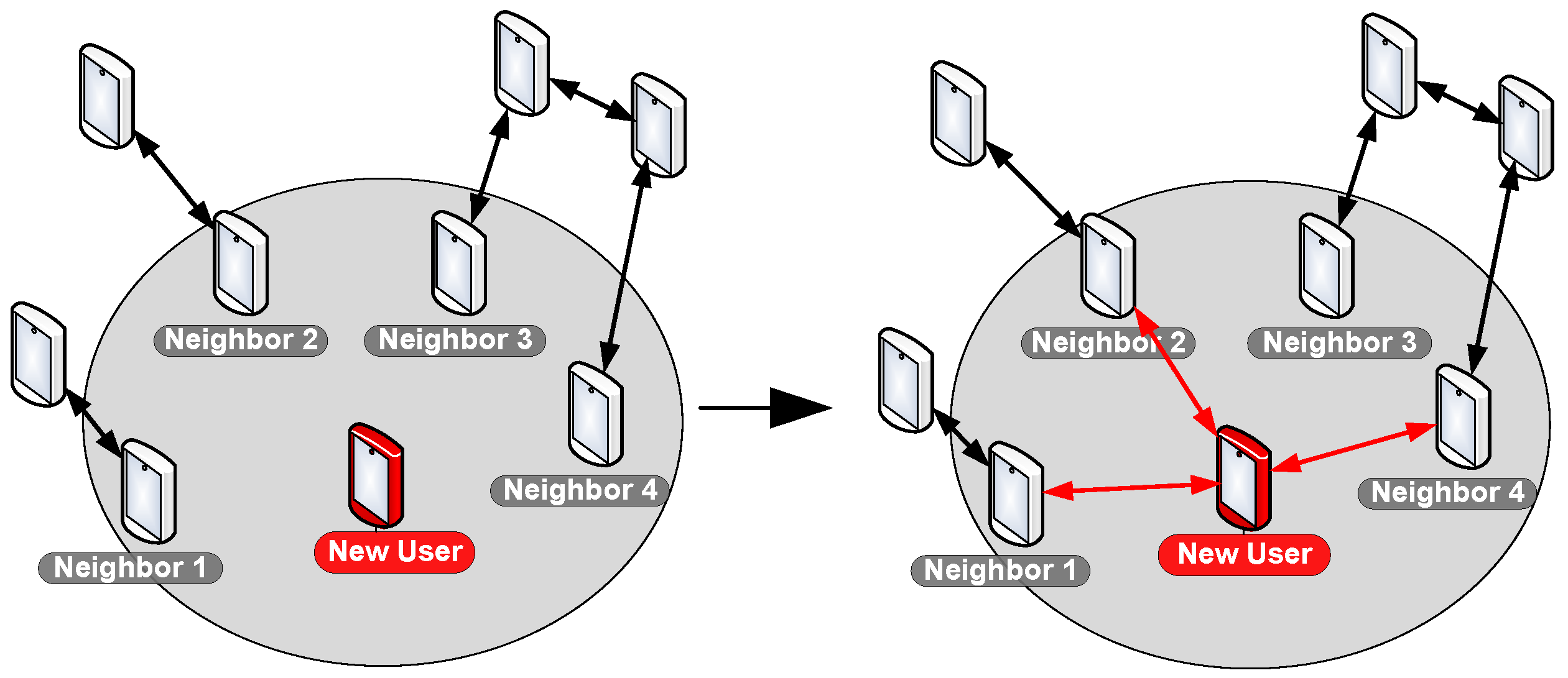 Telecom 05 00007 g008 Telecom 05 00007 g008
