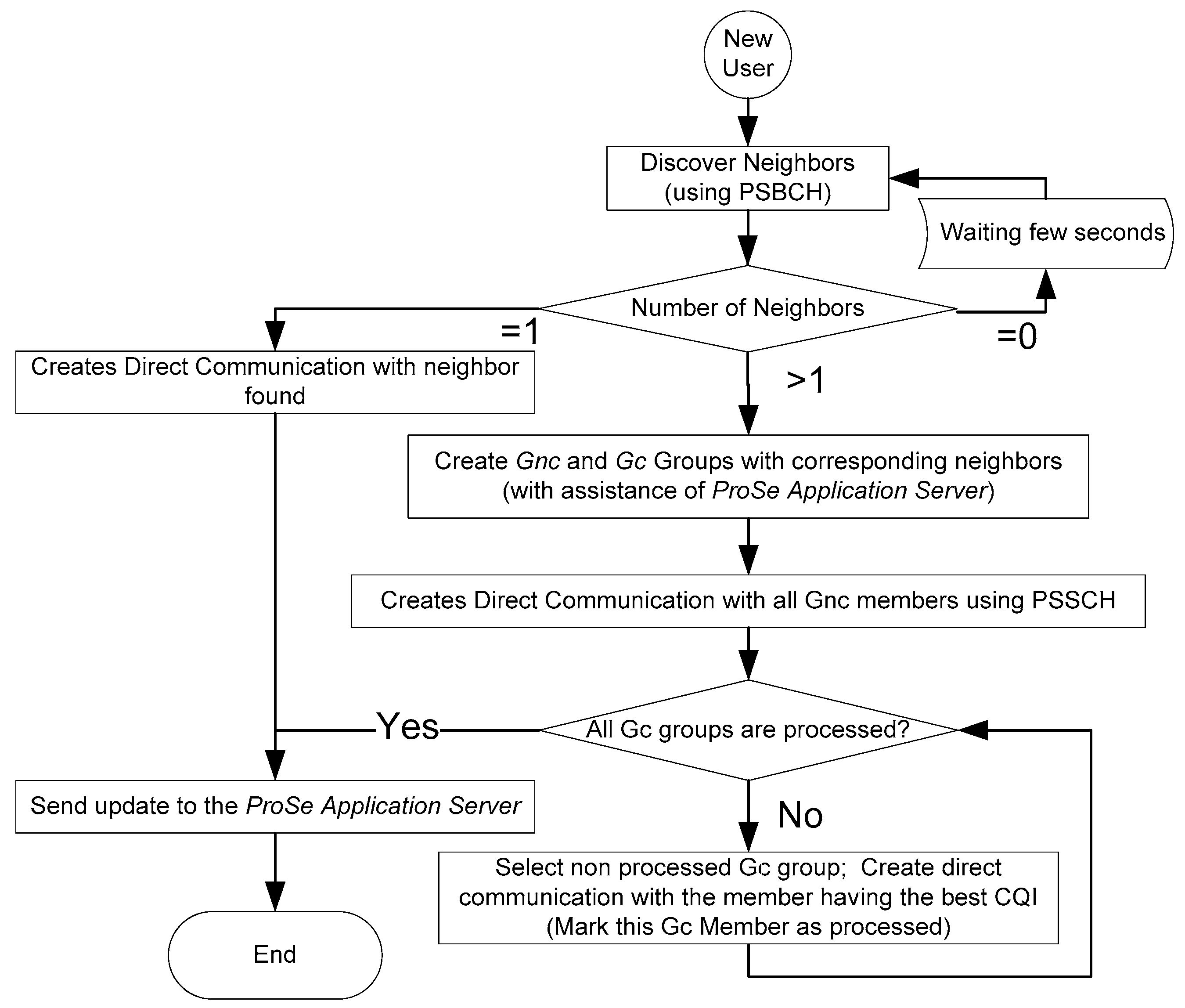 Telecom 05 00007 g009 Telecom 05 00007 g009