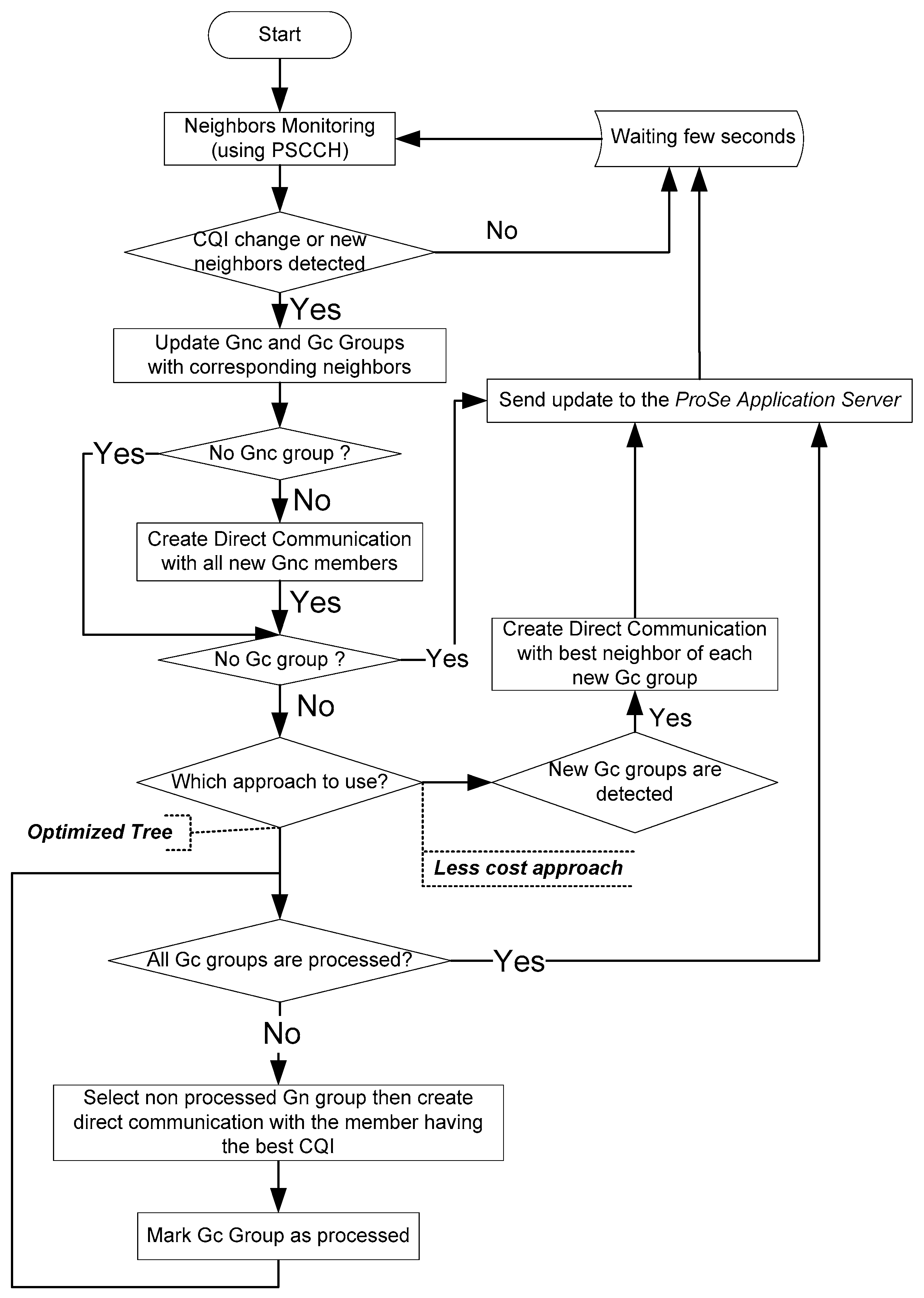 Telecom 05 00007 g010 Telecom 05 00007 g010