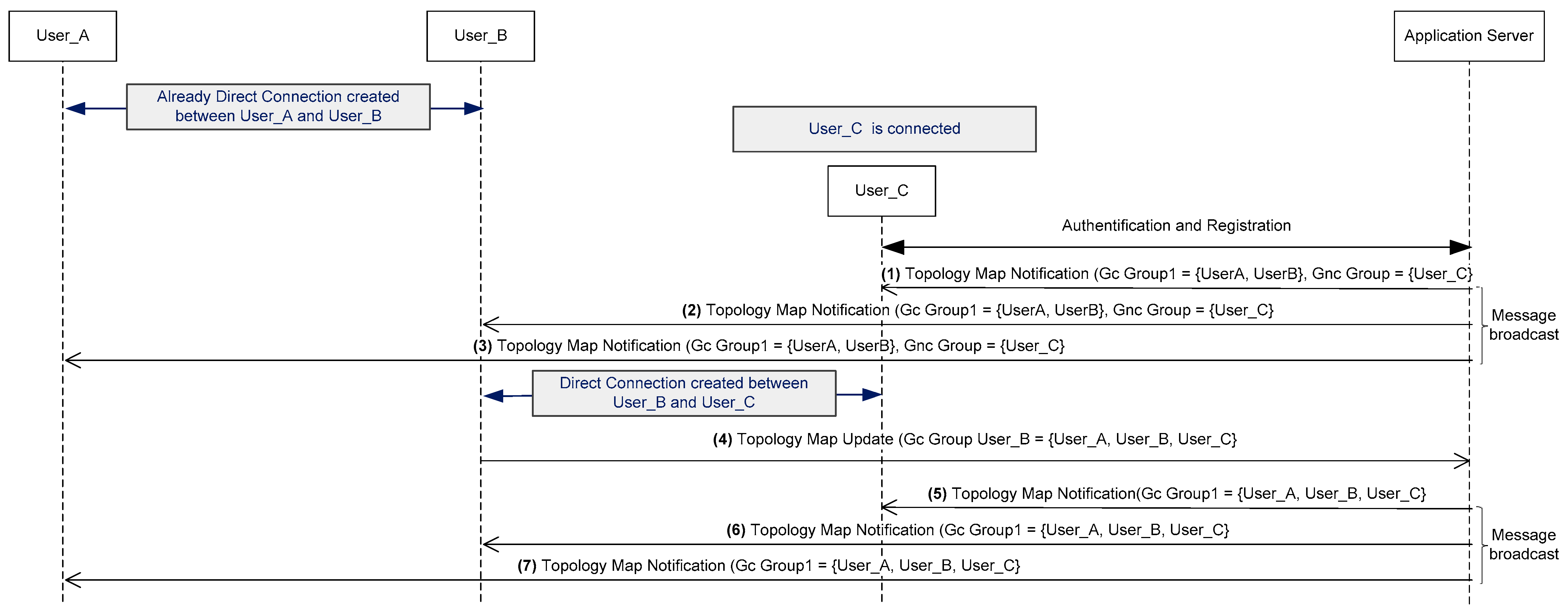 Telecom 05 00007 g011 Telecom 05 00007 g011