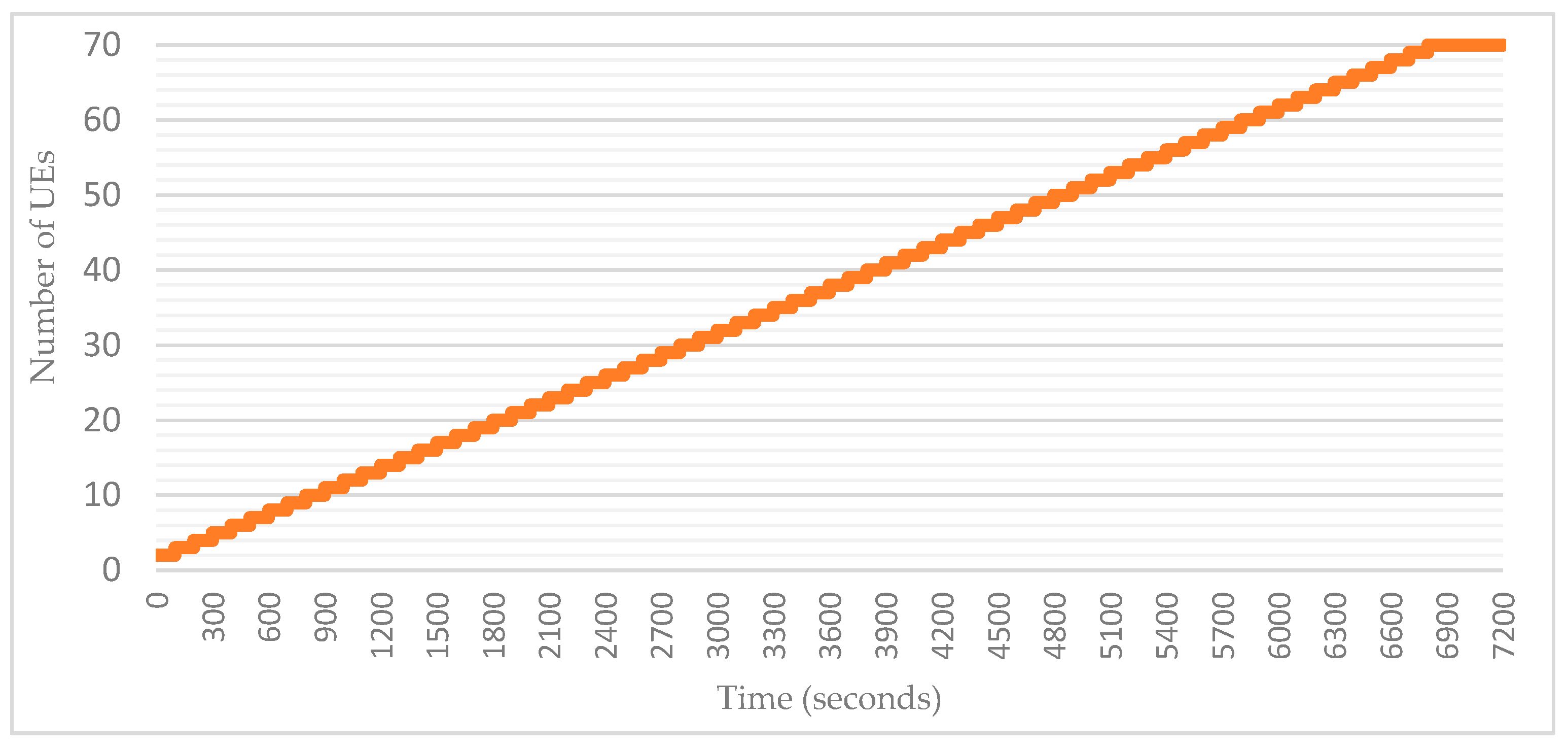 Telecom 05 00007 g013 Telecom 05 00007 g013