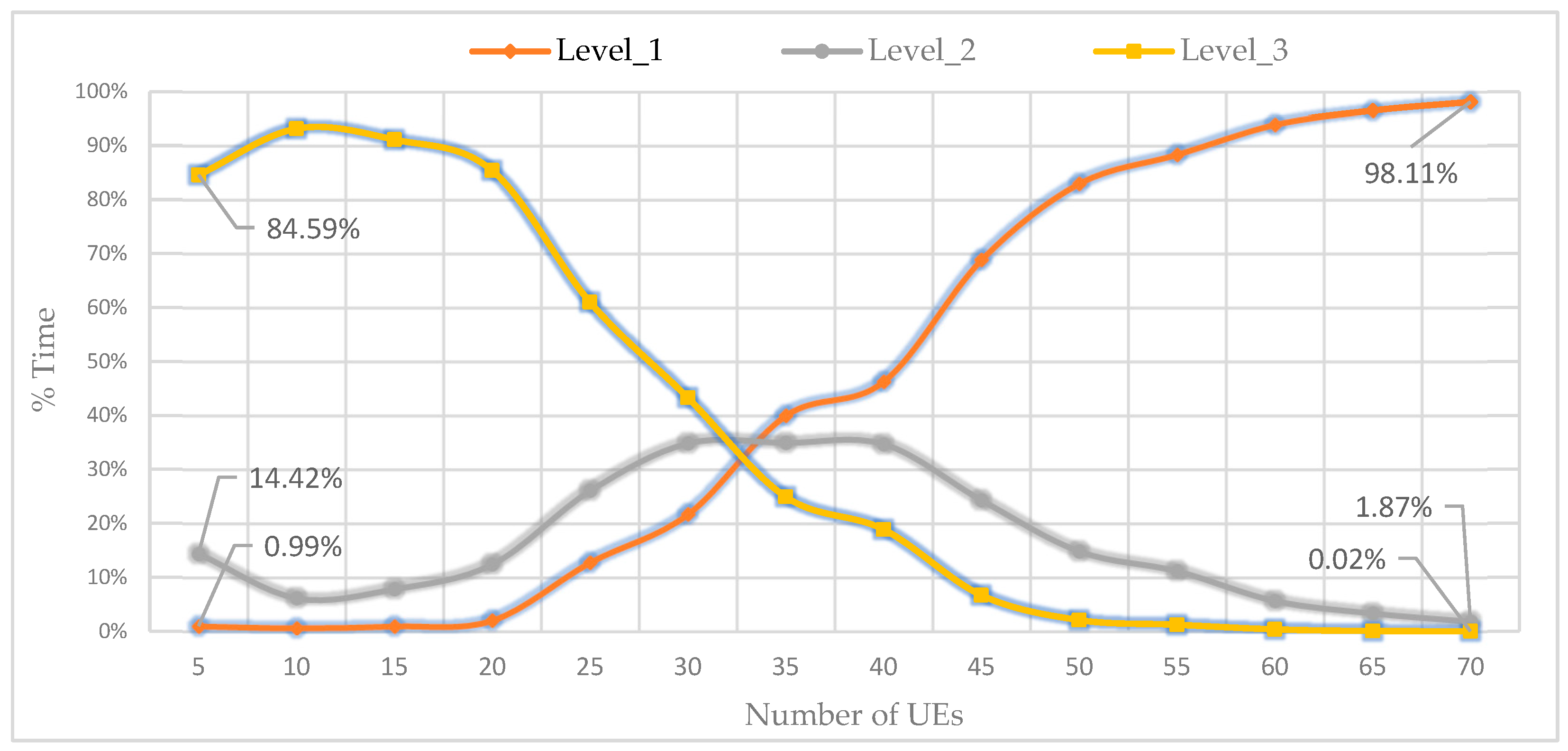 Telecom 05 00007 g015 Telecom 05 00007 g015