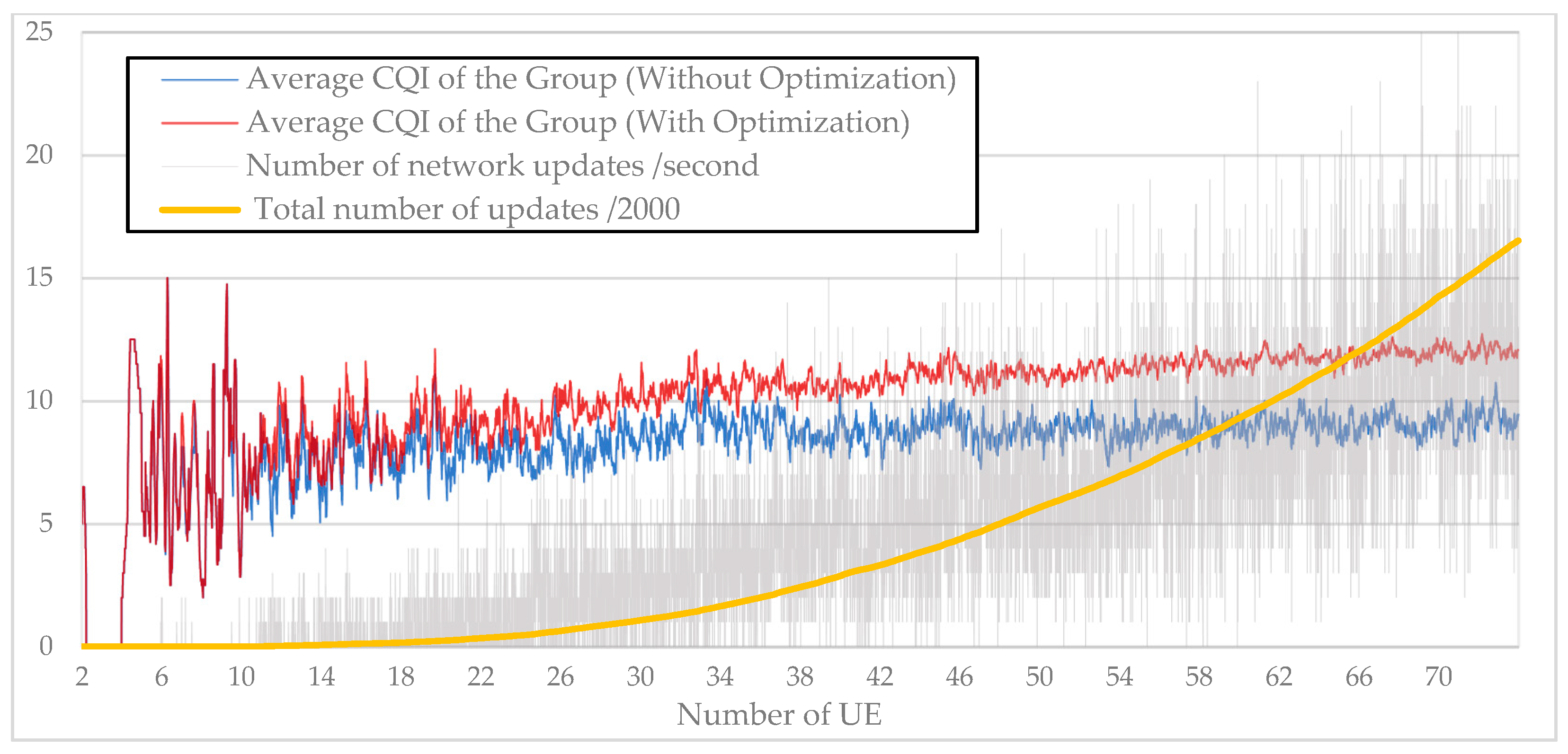 Telecom 05 00007 g016 Telecom 05 00007 g016