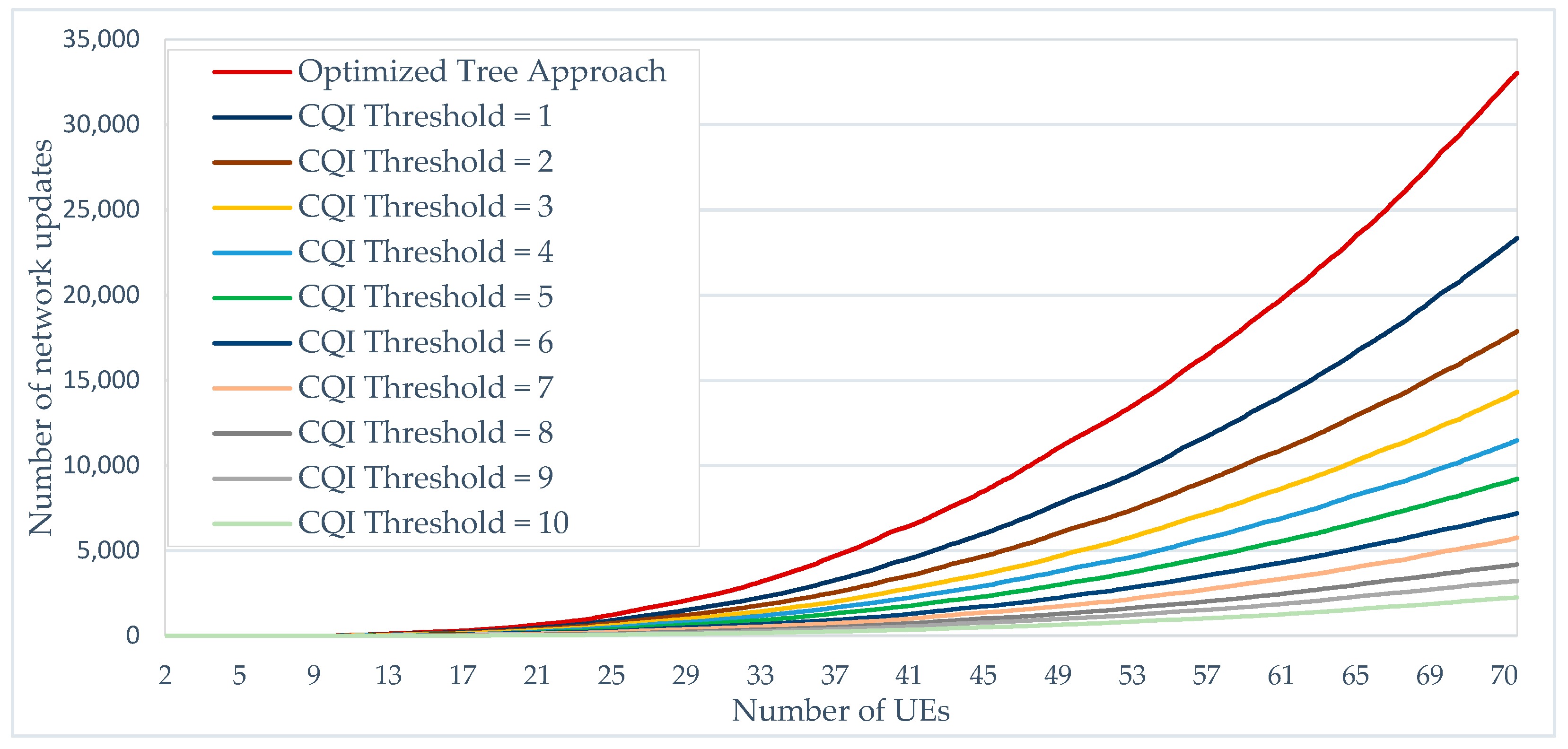Telecom 05 00007 g017 Telecom 05 00007 g017