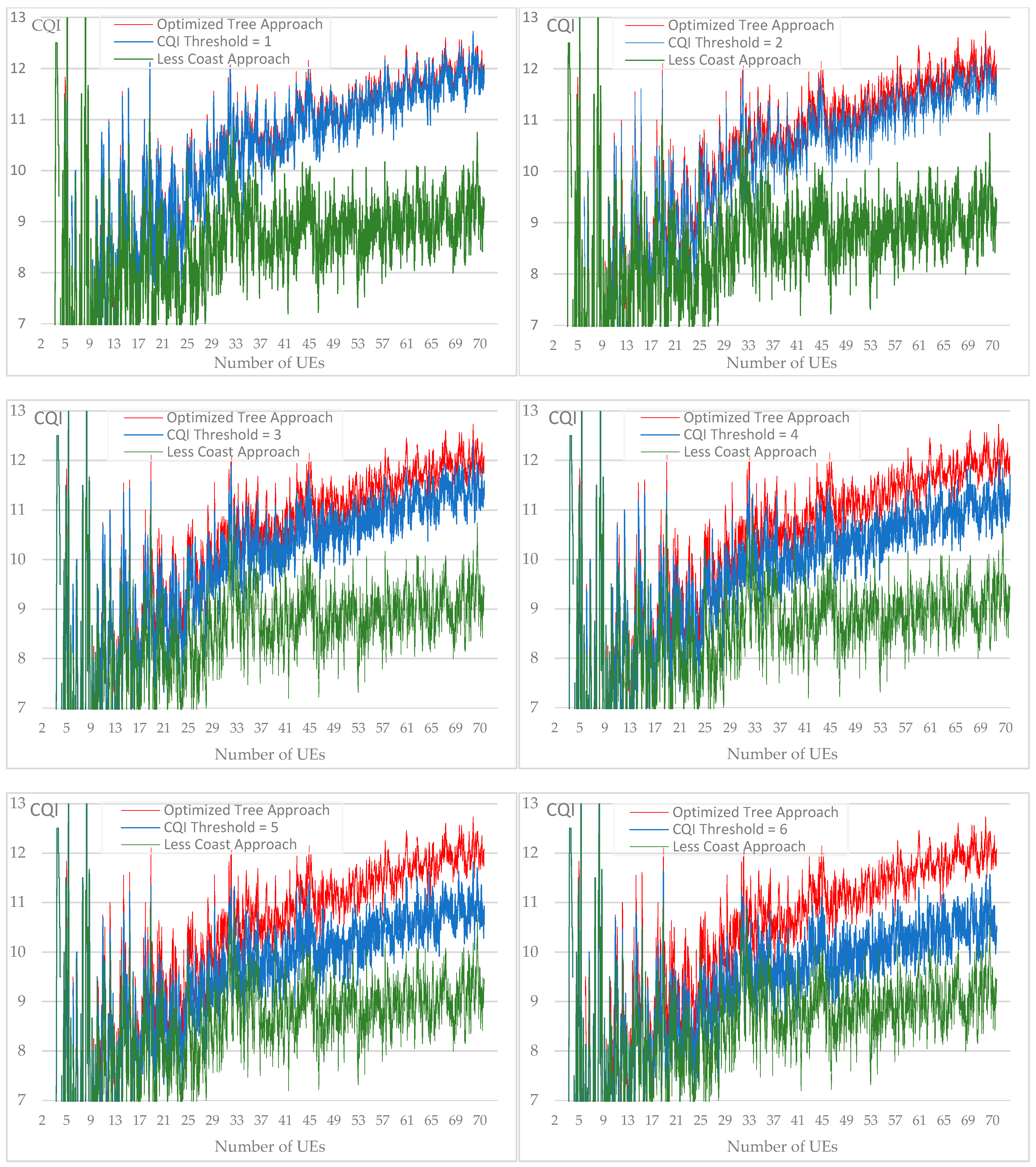 Telecom 05 00007 g018a Telecom 05 00007 g018a