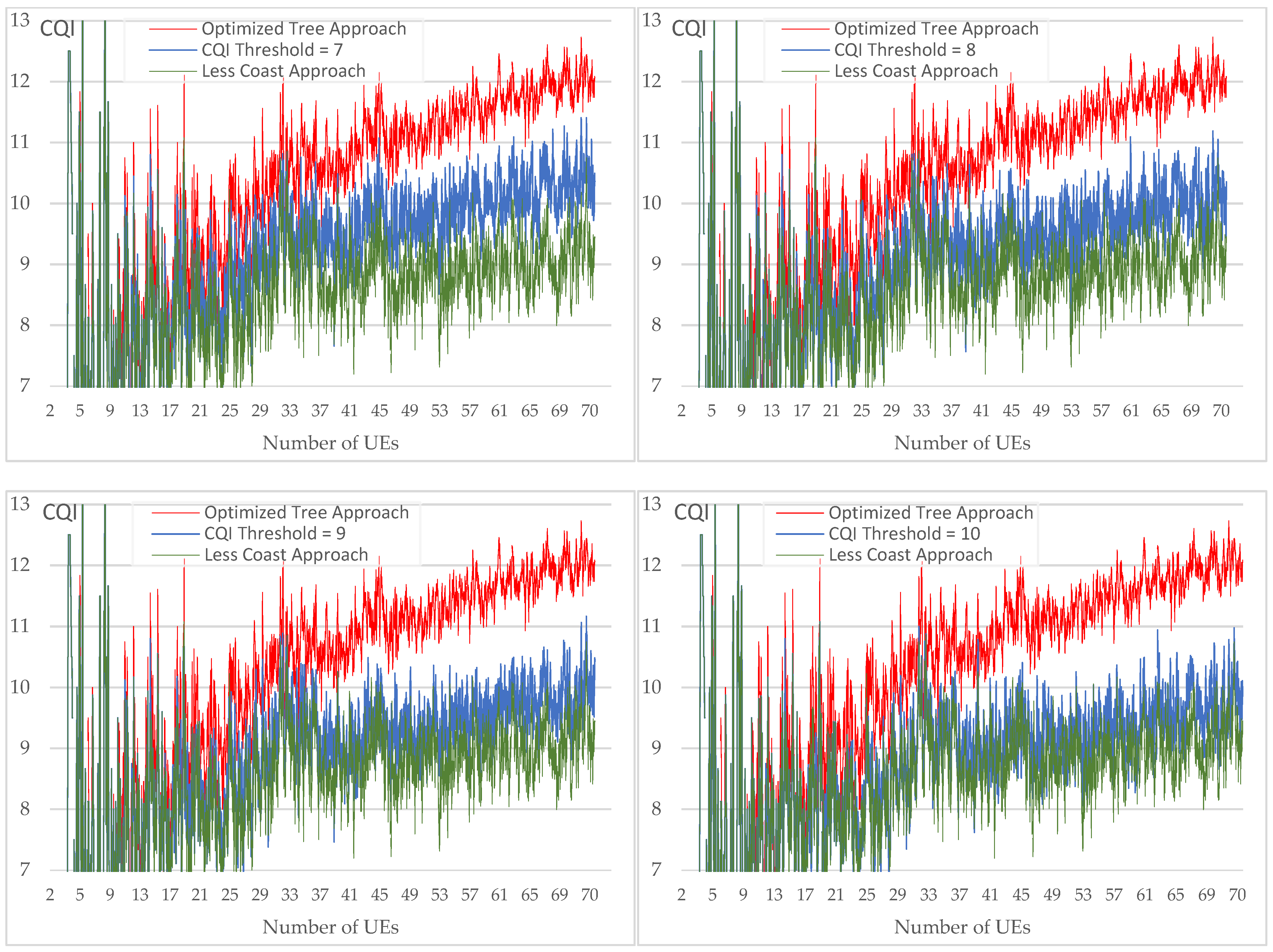 Telecom 05 00007 g018b Telecom 05 00007 g018b