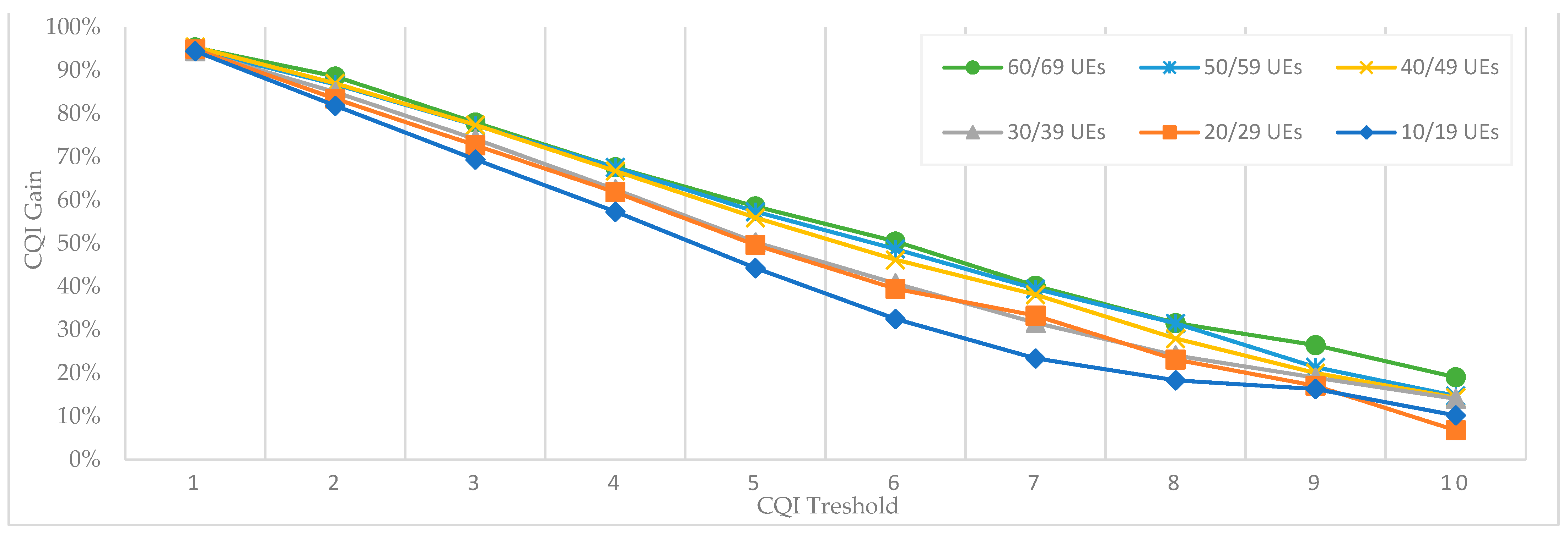 Telecom 05 00007 g019 Telecom 05 00007 g019
