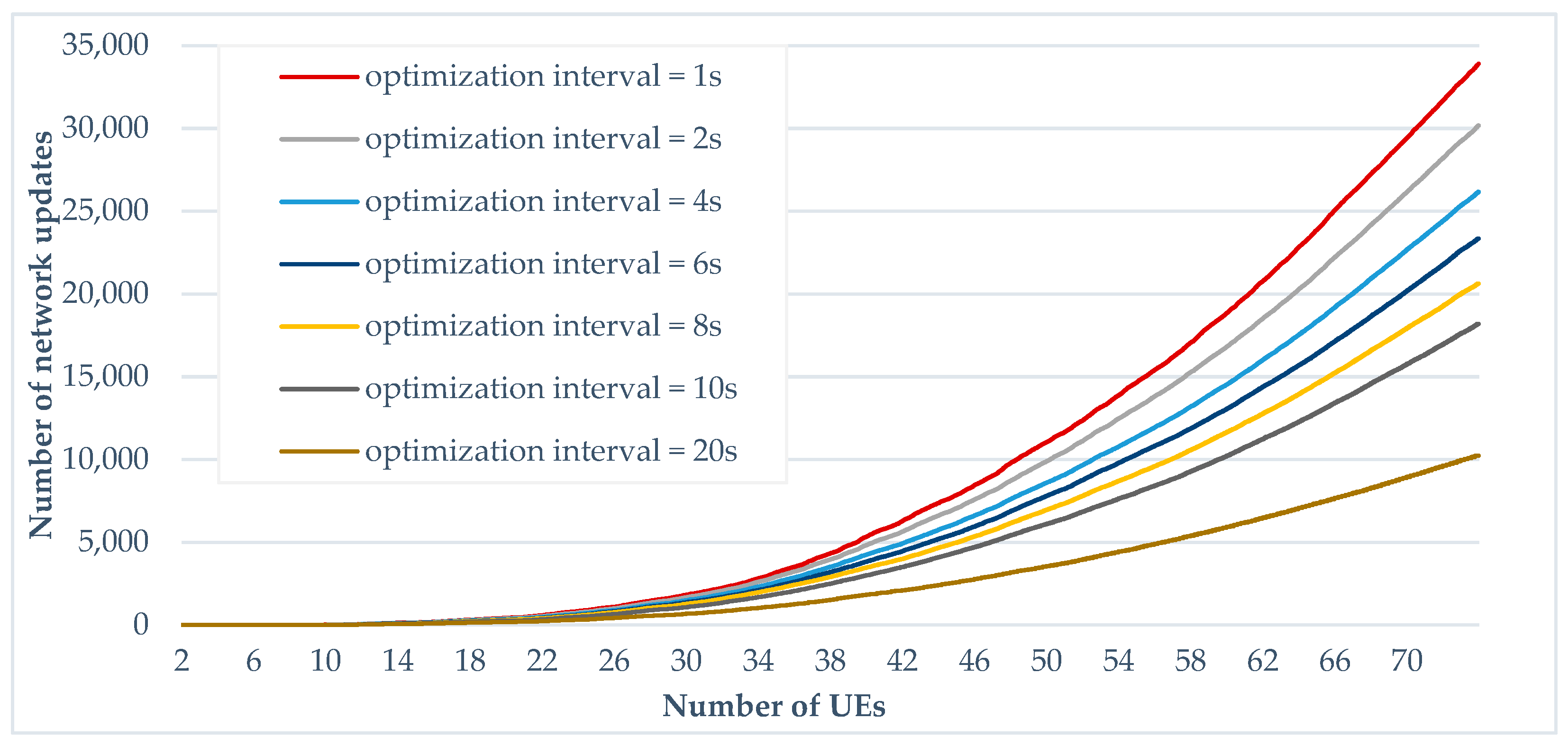 Telecom 05 00007 g020 Telecom 05 00007 g020