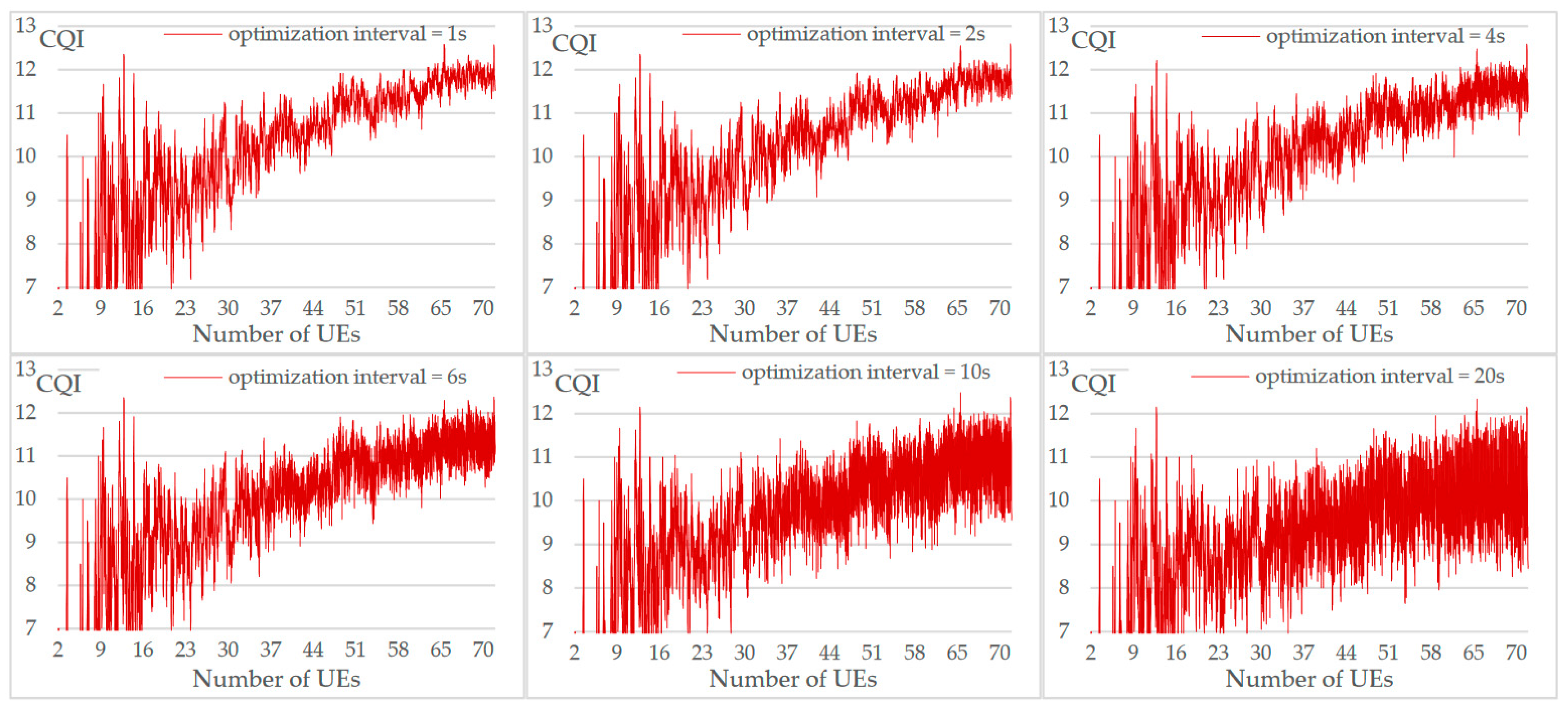 Telecom 05 00007 g021 Telecom 05 00007 g021
