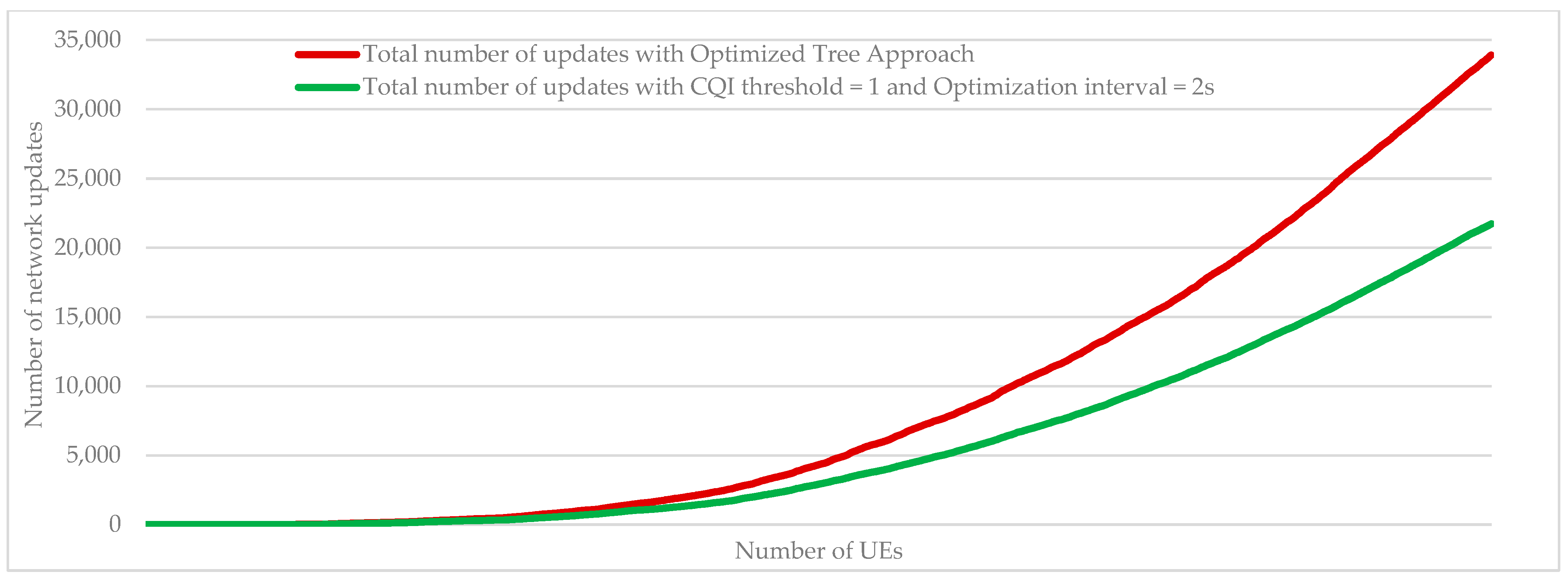 Telecom 05 00007 g023 Telecom 05 00007 g023