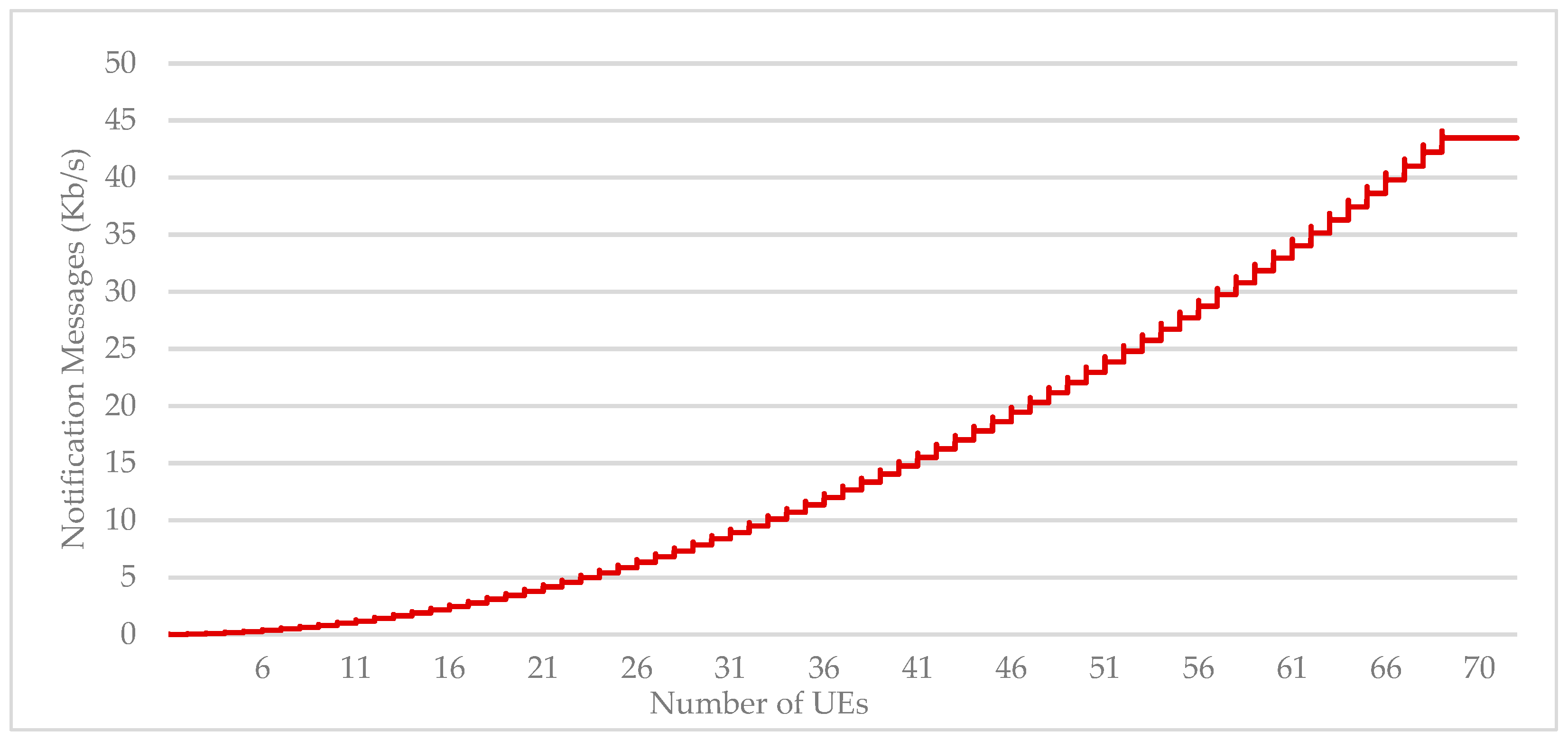 Telecom 05 00007 g024 Telecom 05 00007 g024