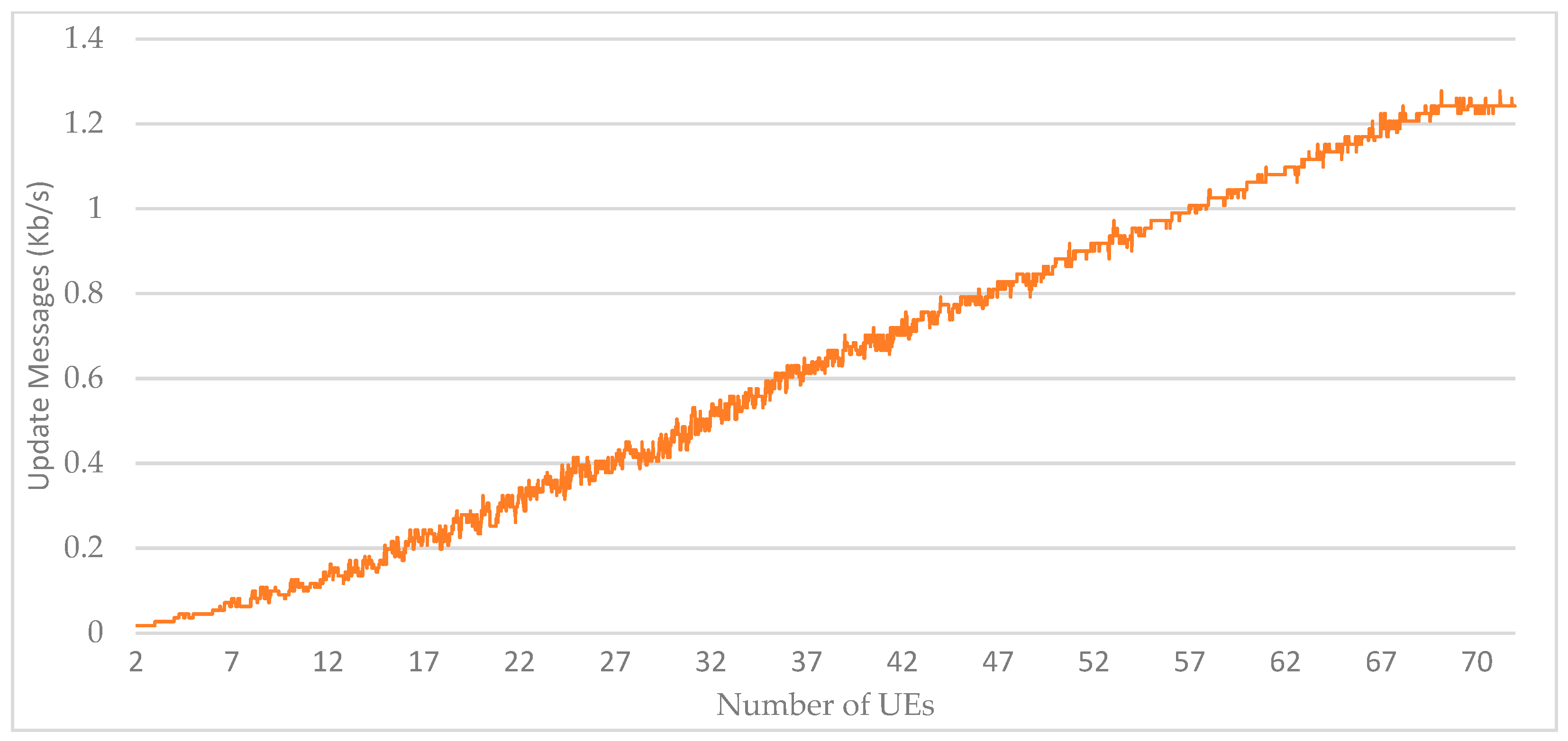 Telecom 05 00007 g025 Telecom 05 00007 g025