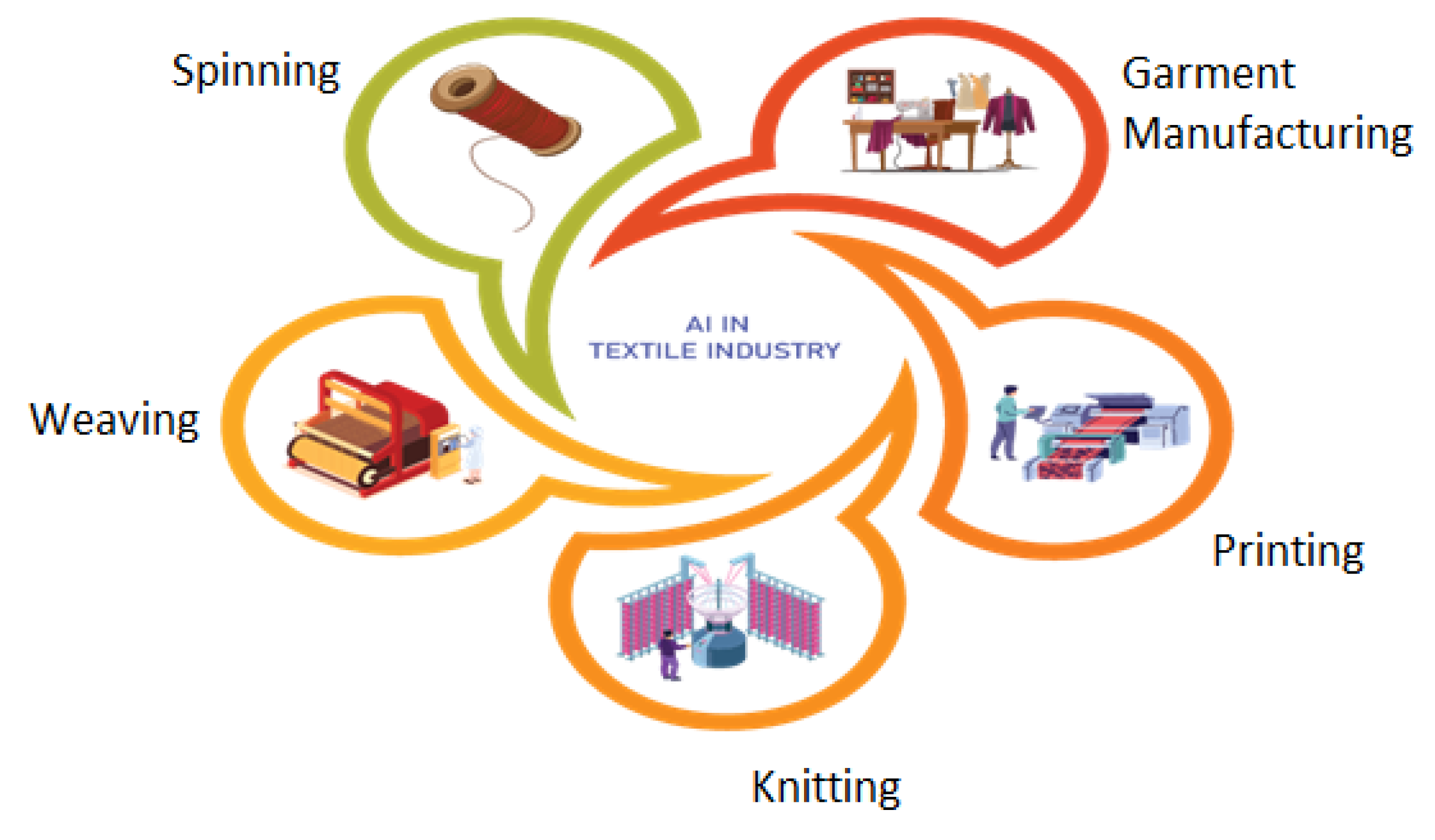 Textiles 04 00012 g009