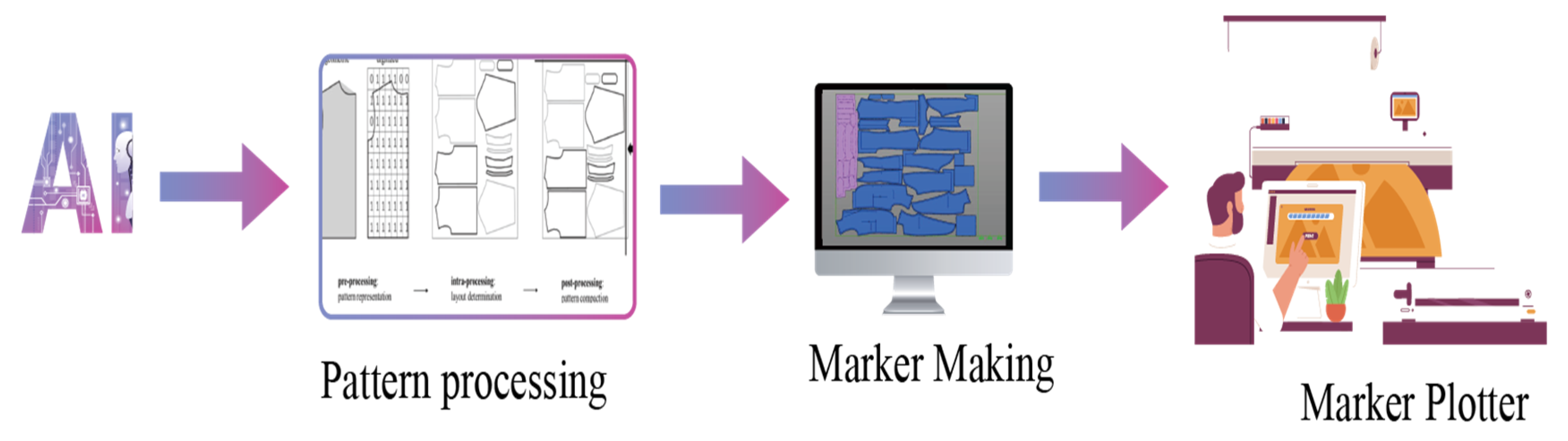 Textiles 04 00012 g017