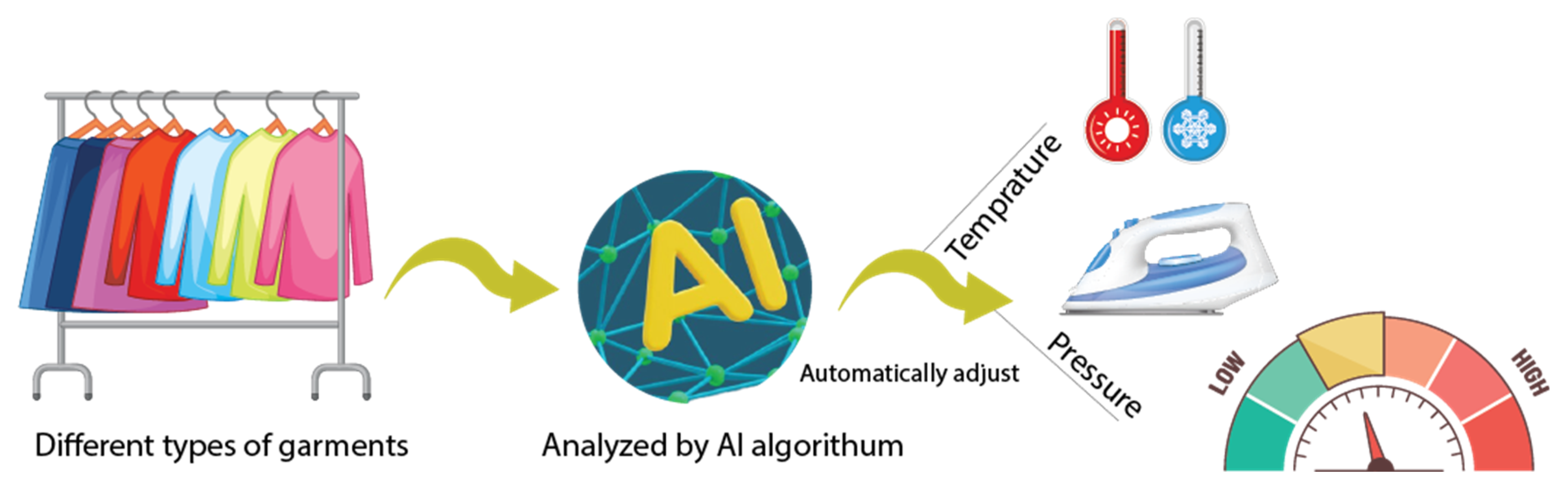 Textiles 04 00012 g019