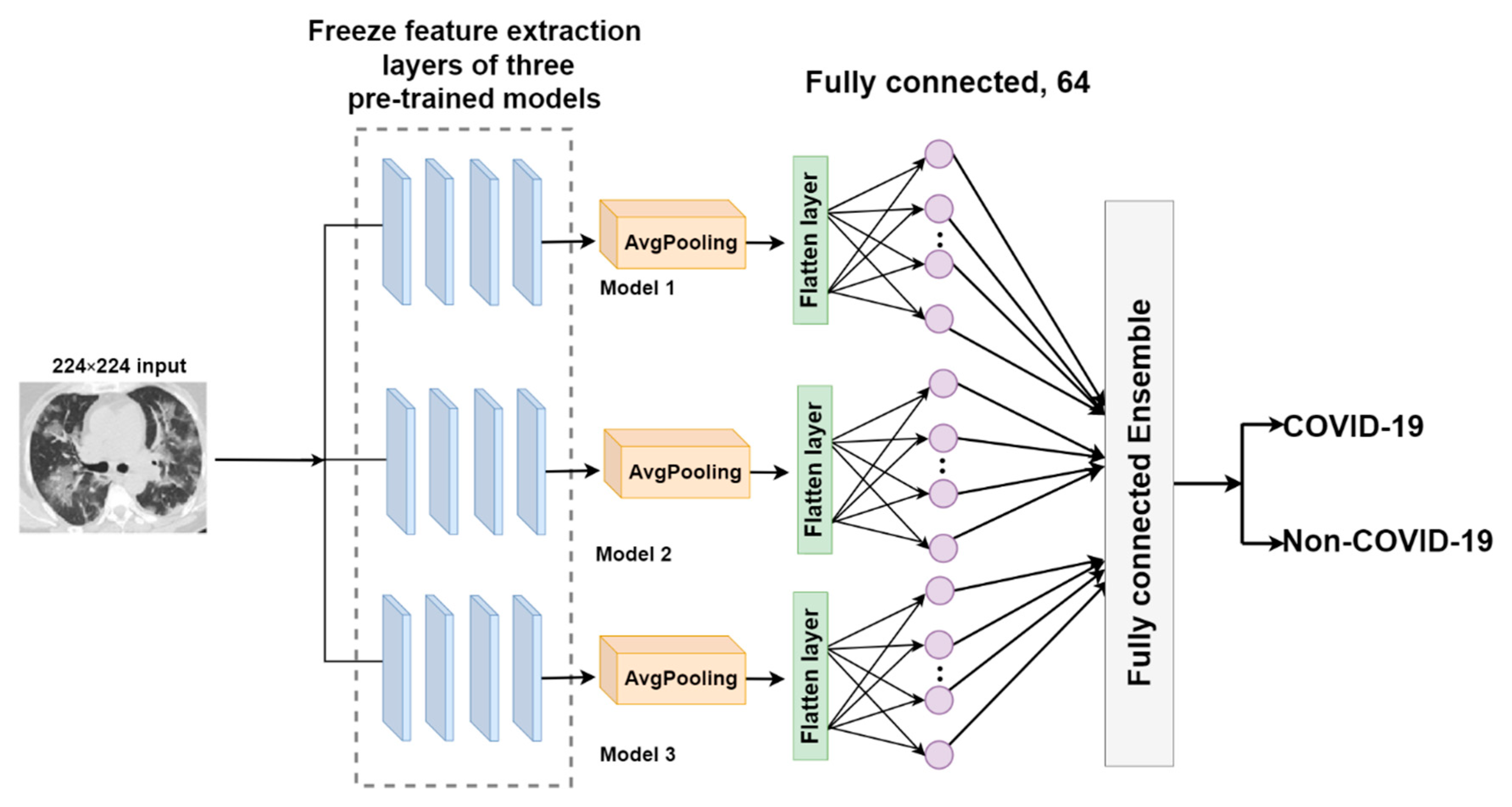 Tomography 08 00071 g007